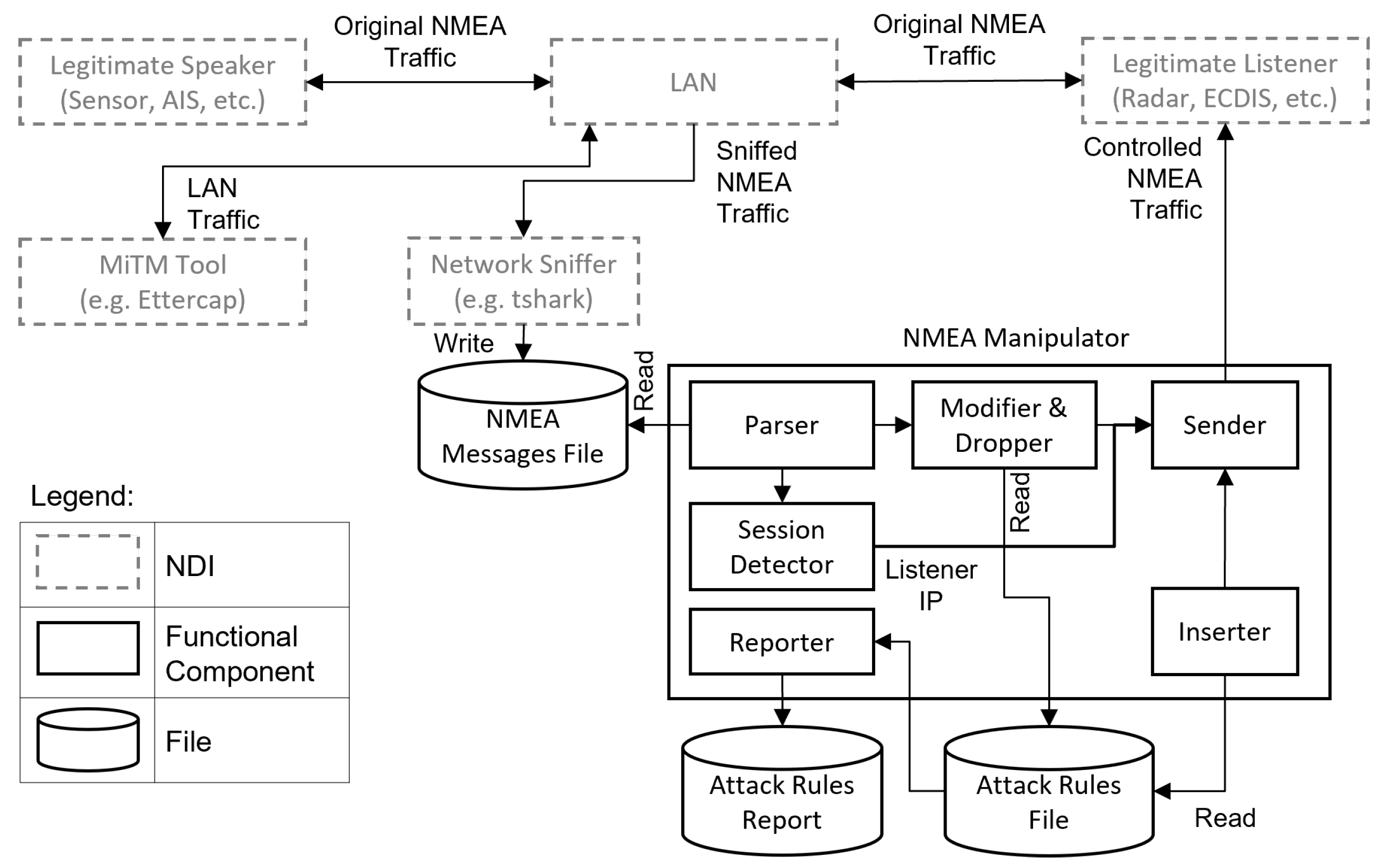 Information 13 00104 g003