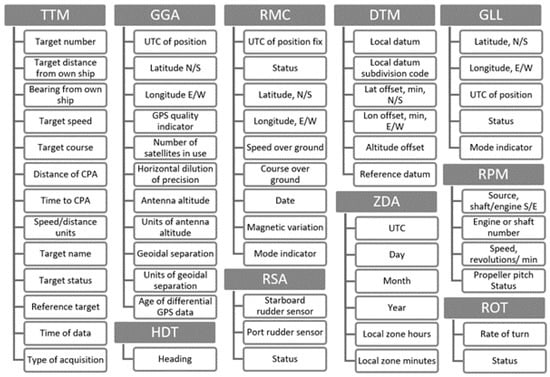Information 13 00104 g0a1 550