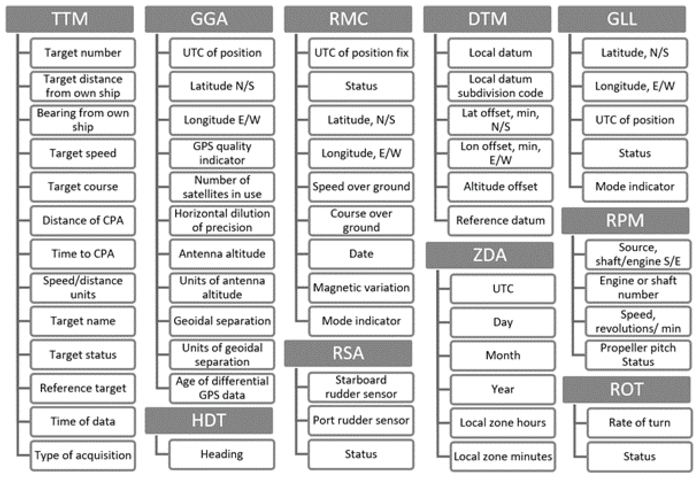 Information 13 00104 g0a1