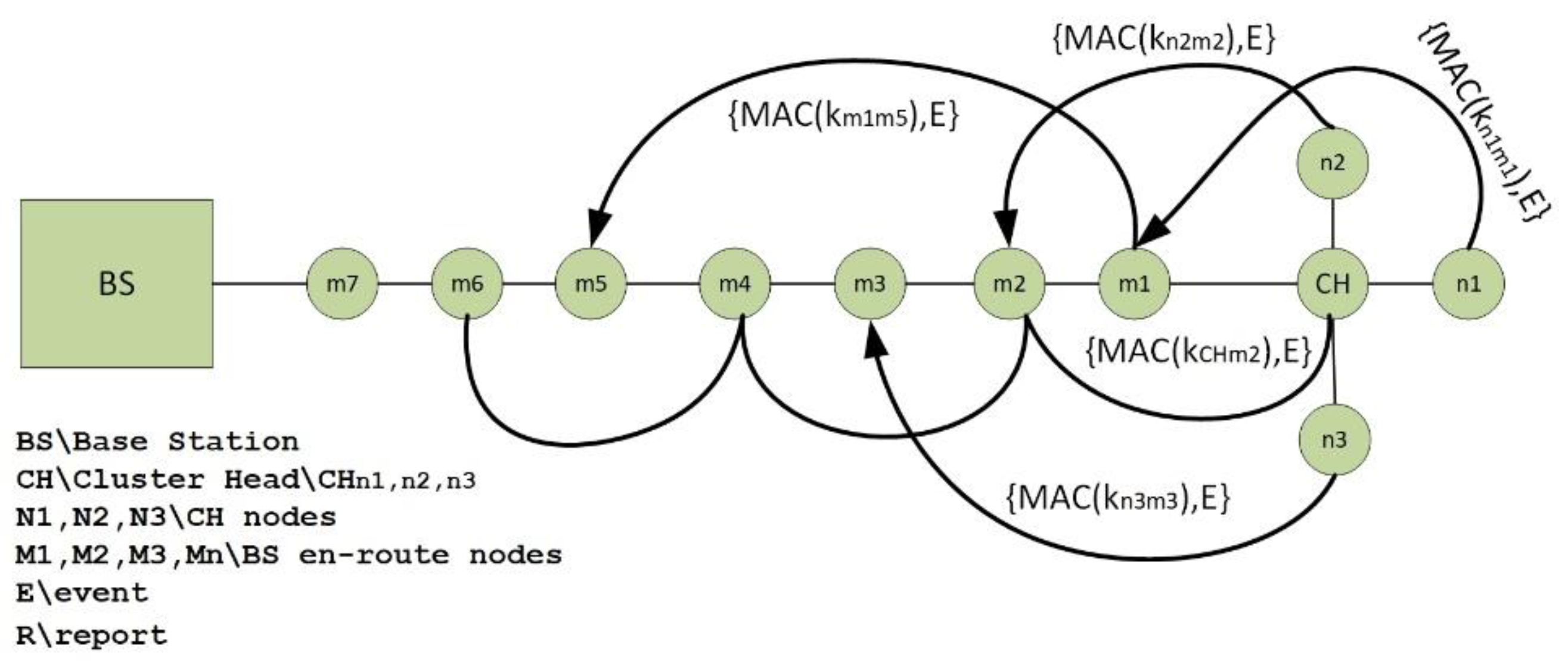 Information 13 00105 g003