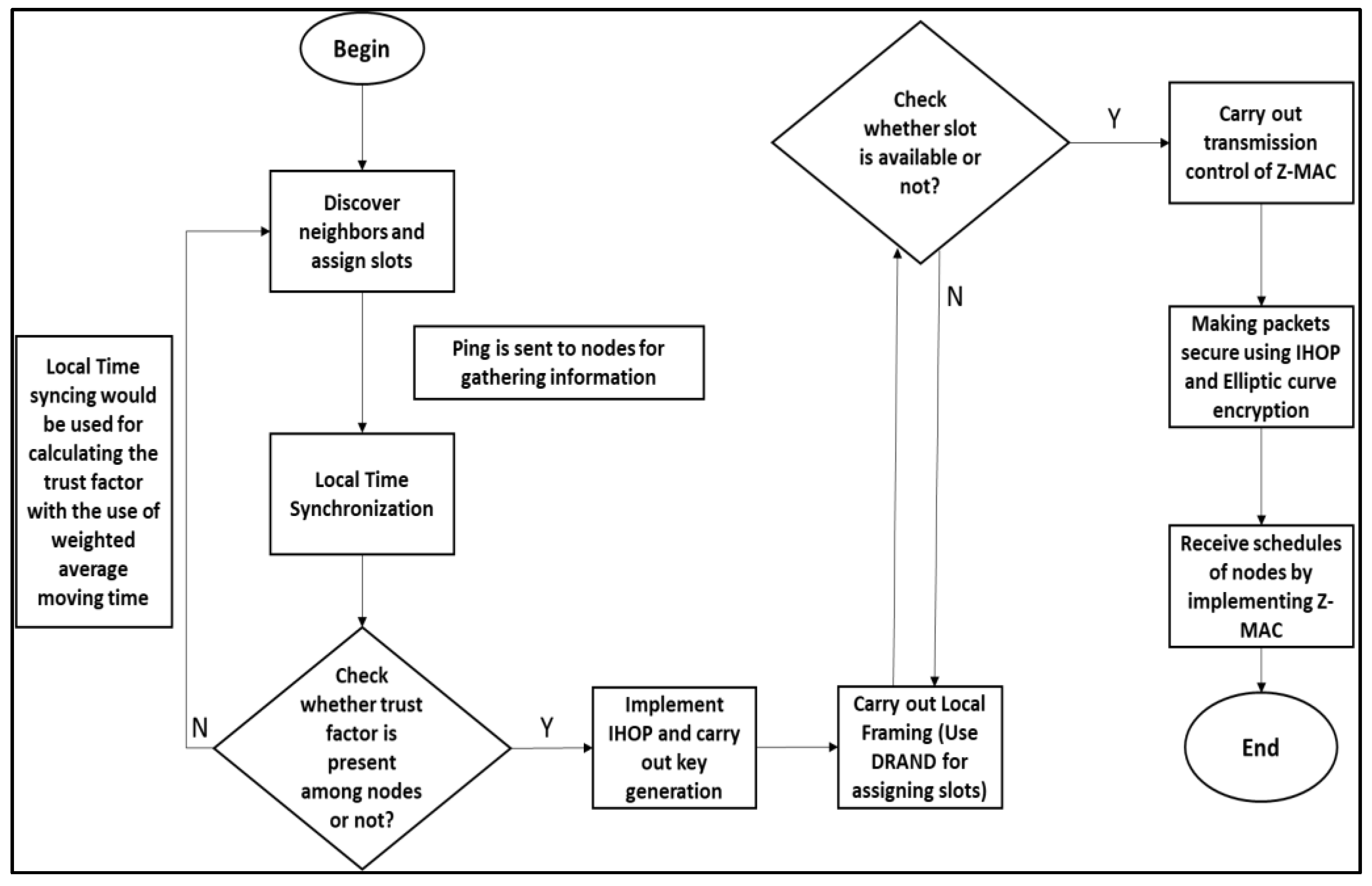 Information 13 00105 g006