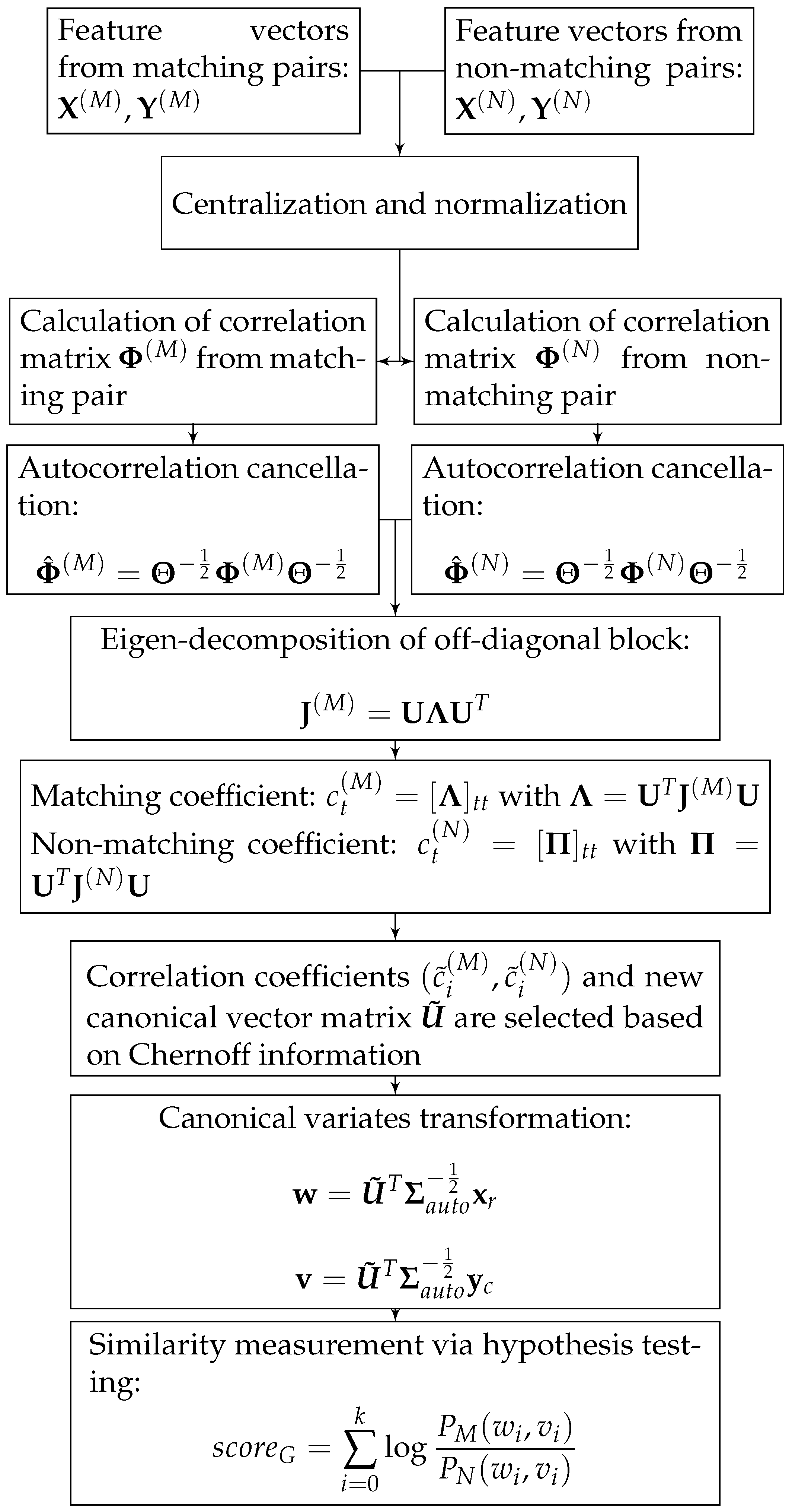 Information 13 00106 g002