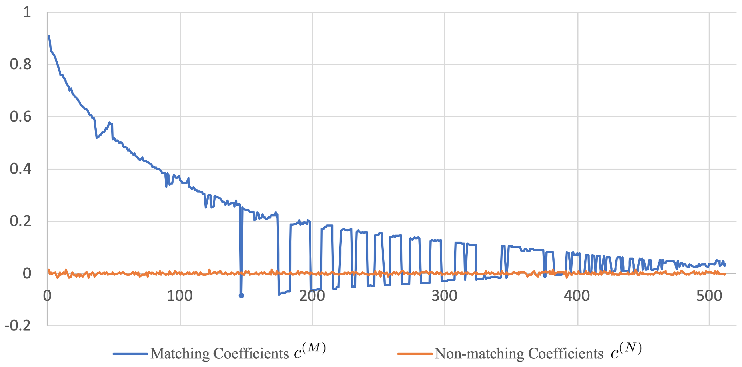 Information 13 00106 g003