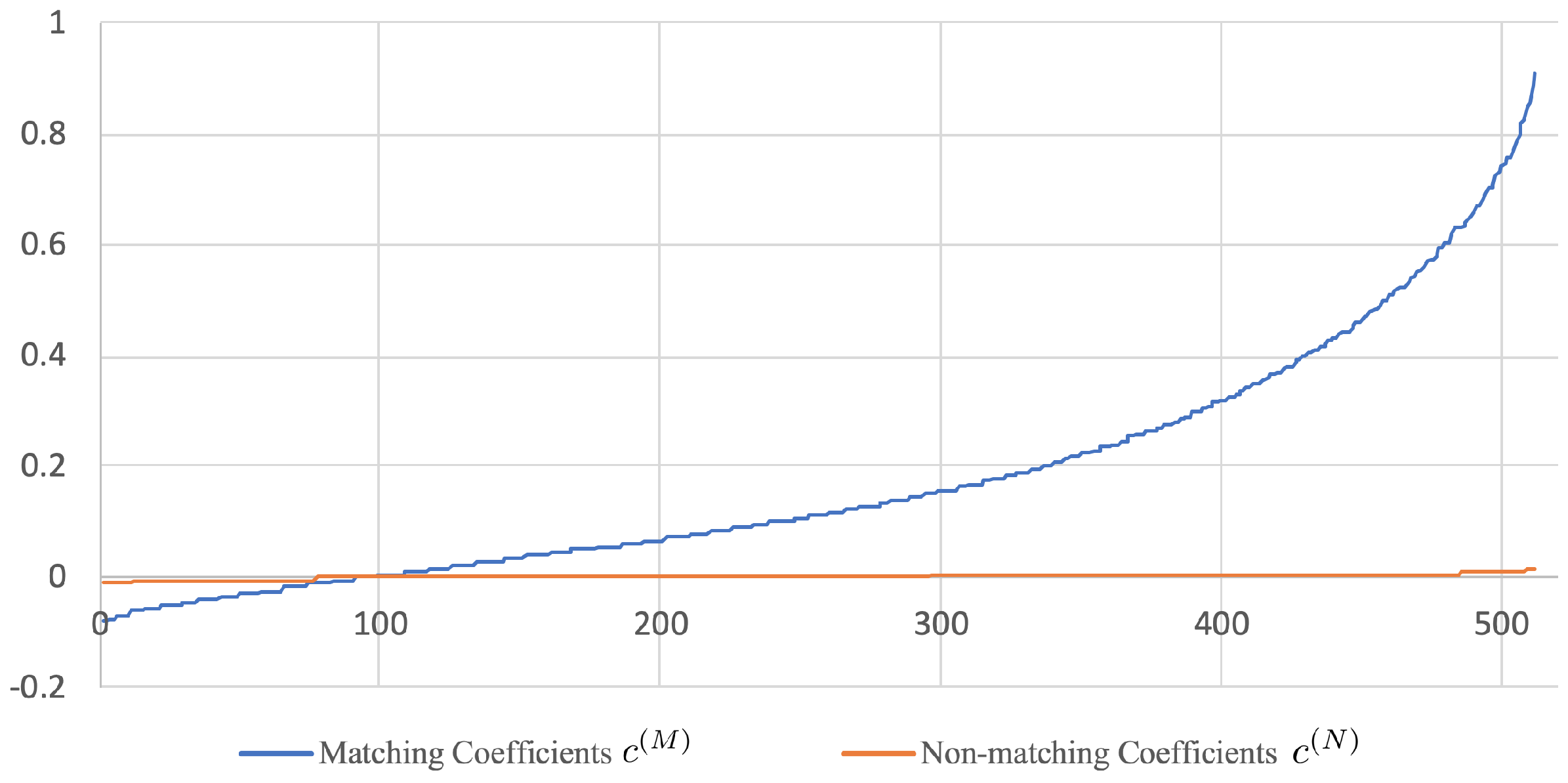 Information 13 00106 g004