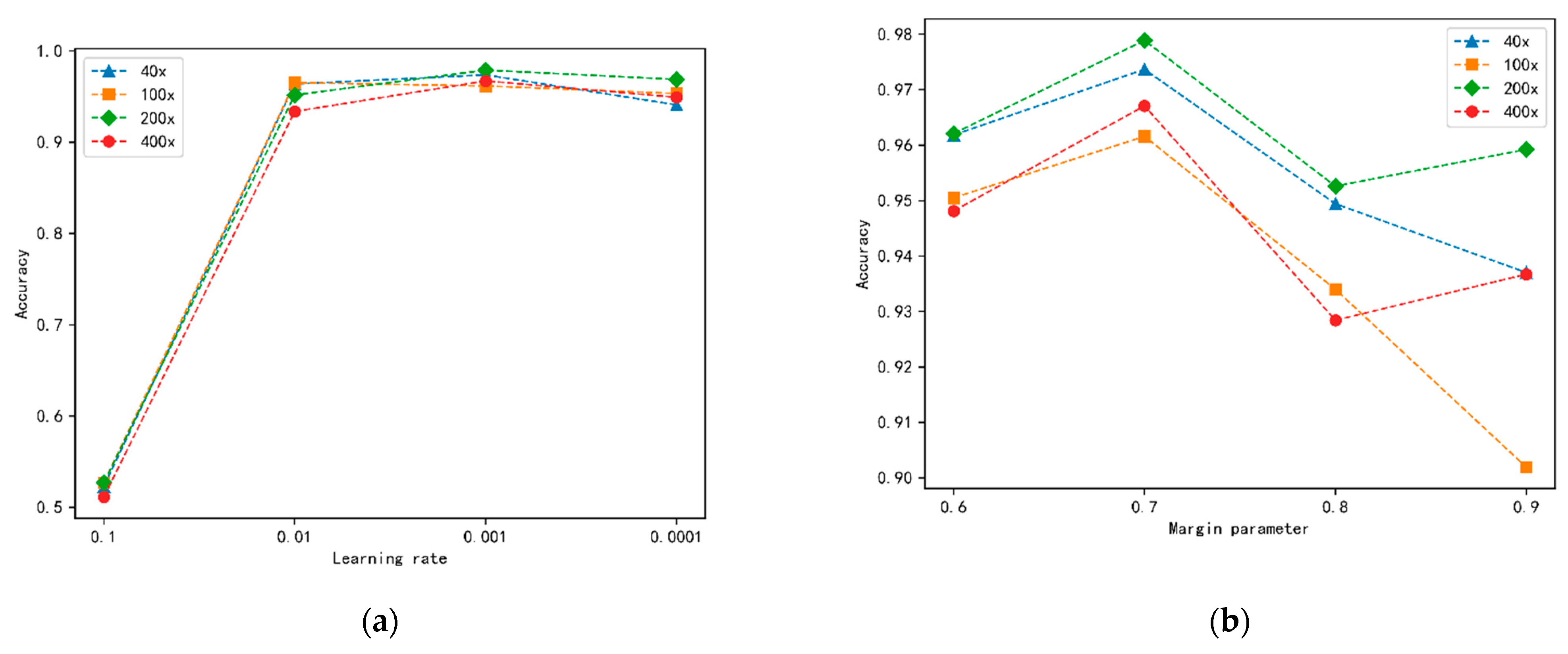 Information 13 00107 g007