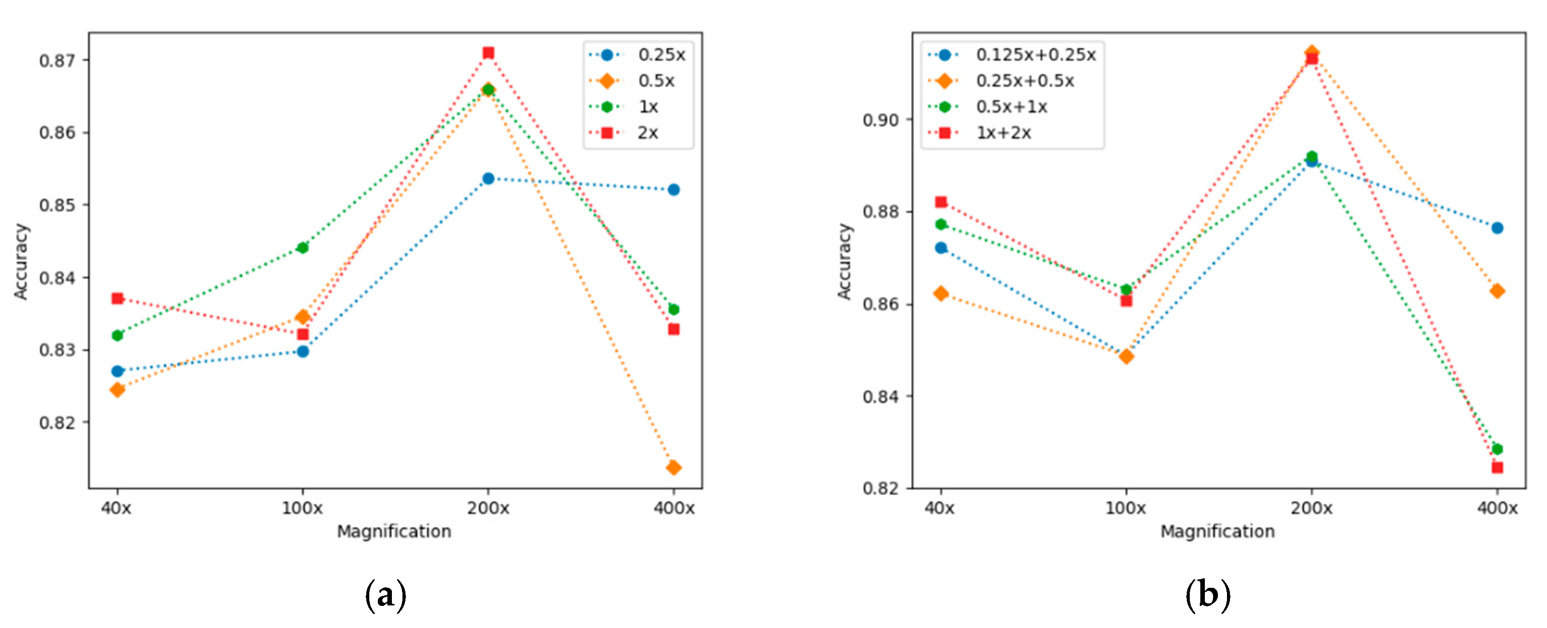 Information 13 00107 g009