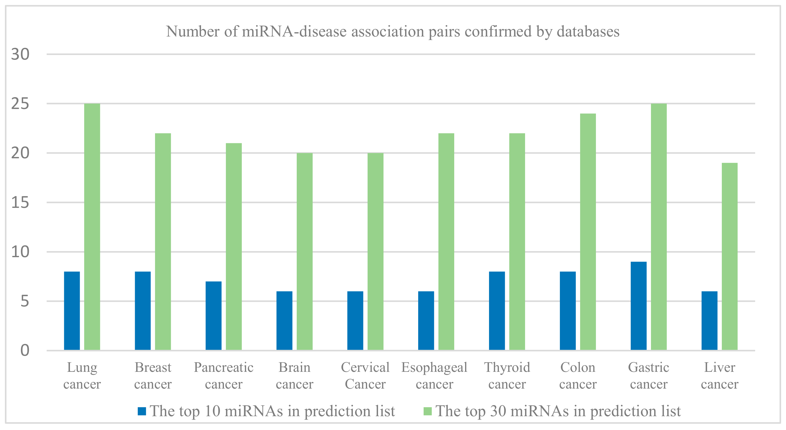 Information 13 00108 g003