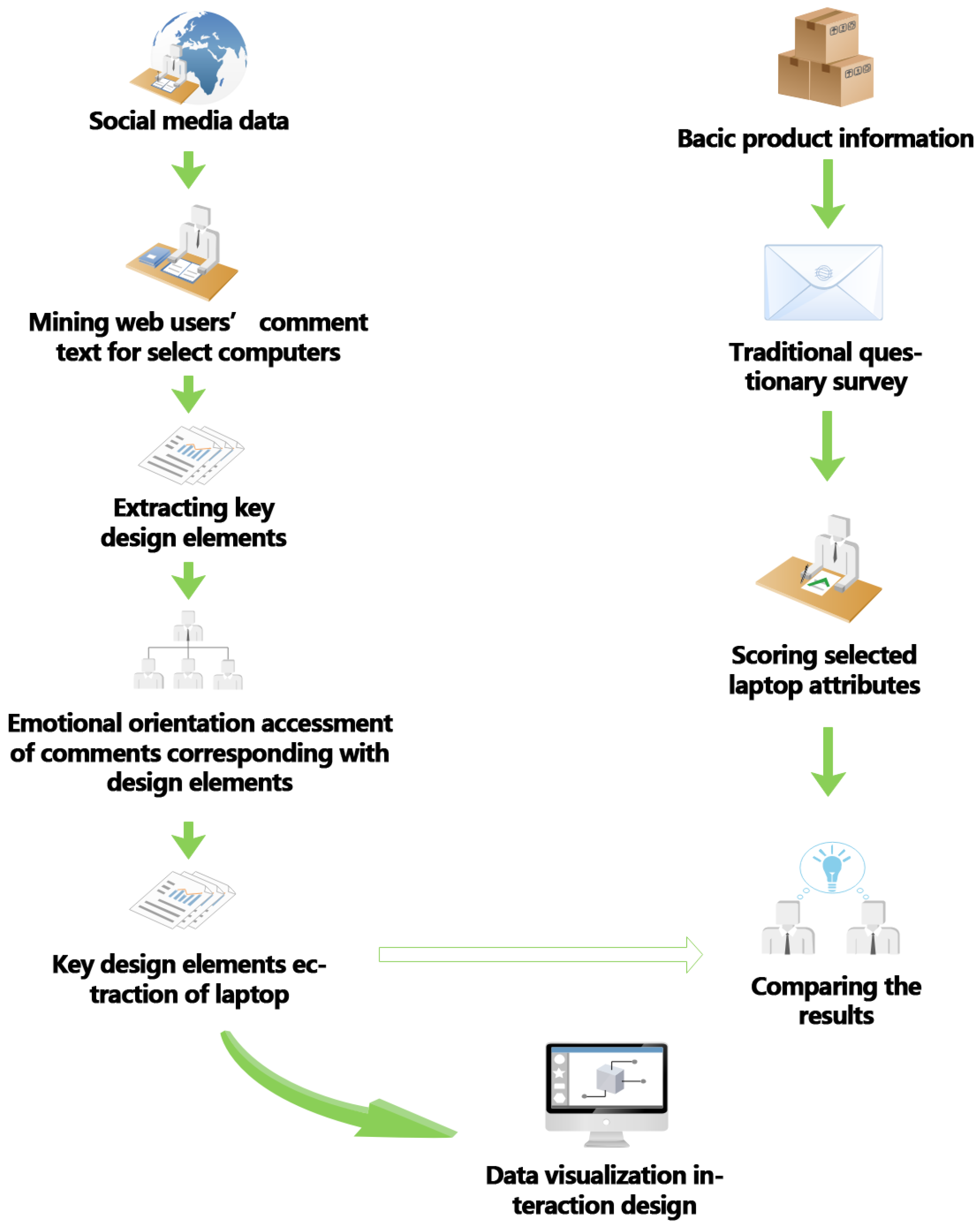 Information 13 00110 g001