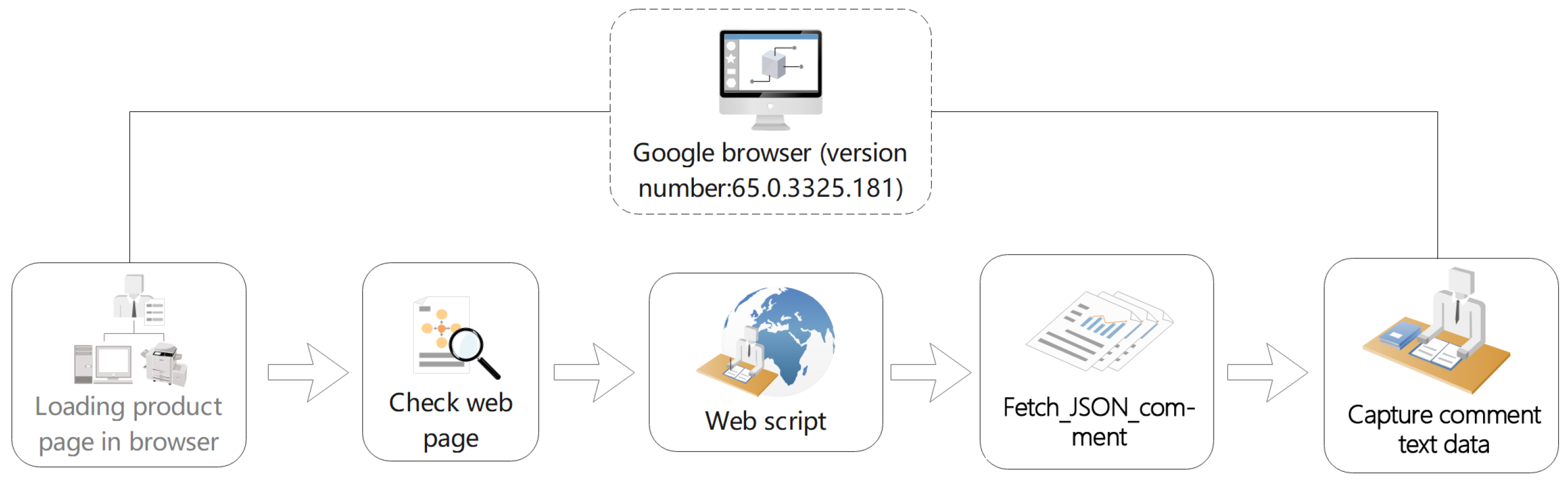 Information 13 00110 g002