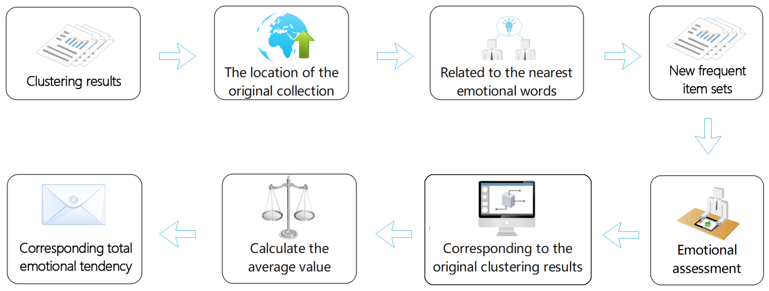 Information 13 00110 g003