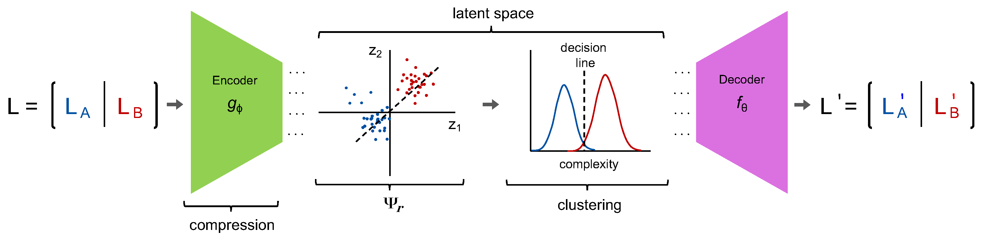 Information 13 00111 g001