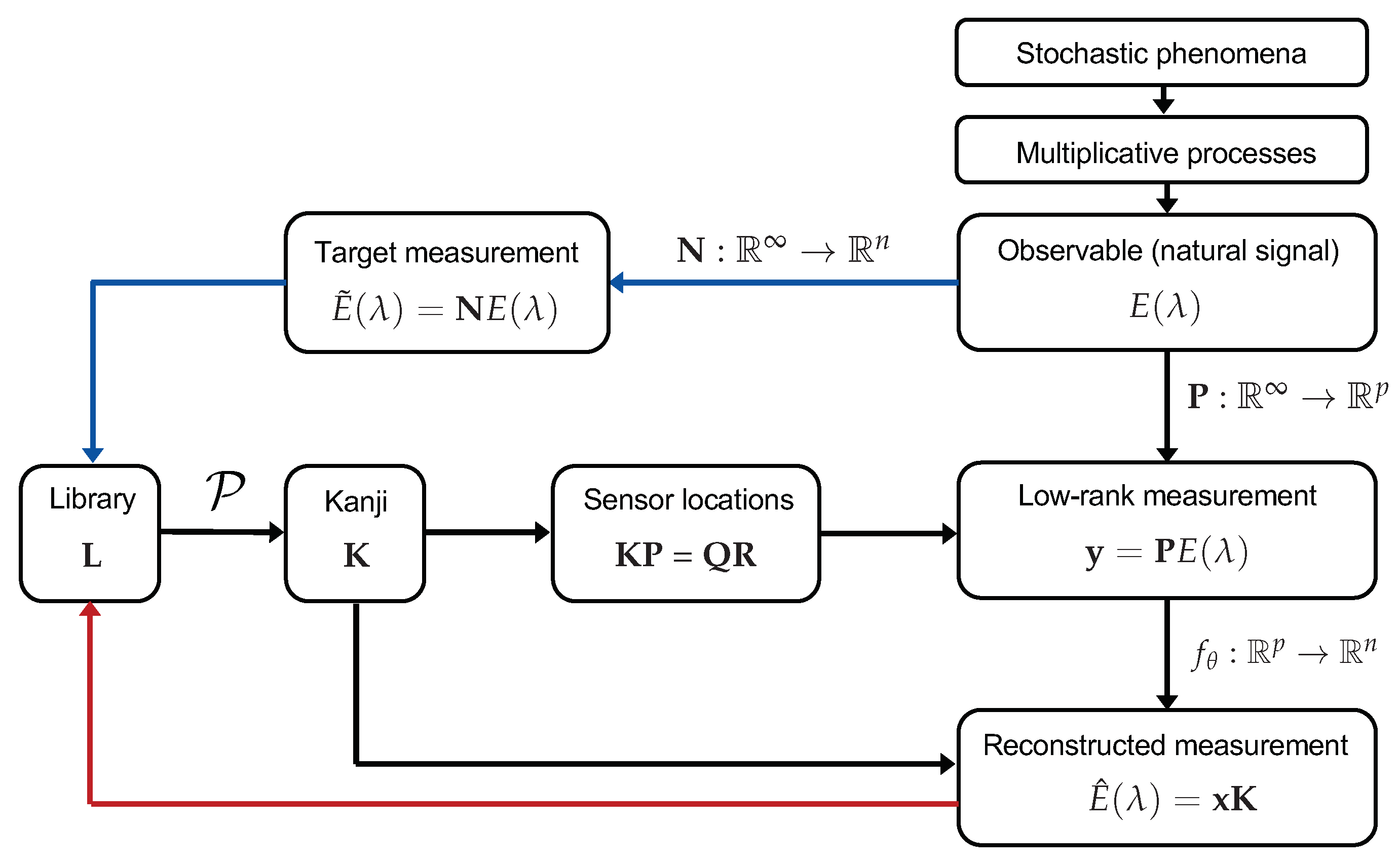 Information 13 00111 g003