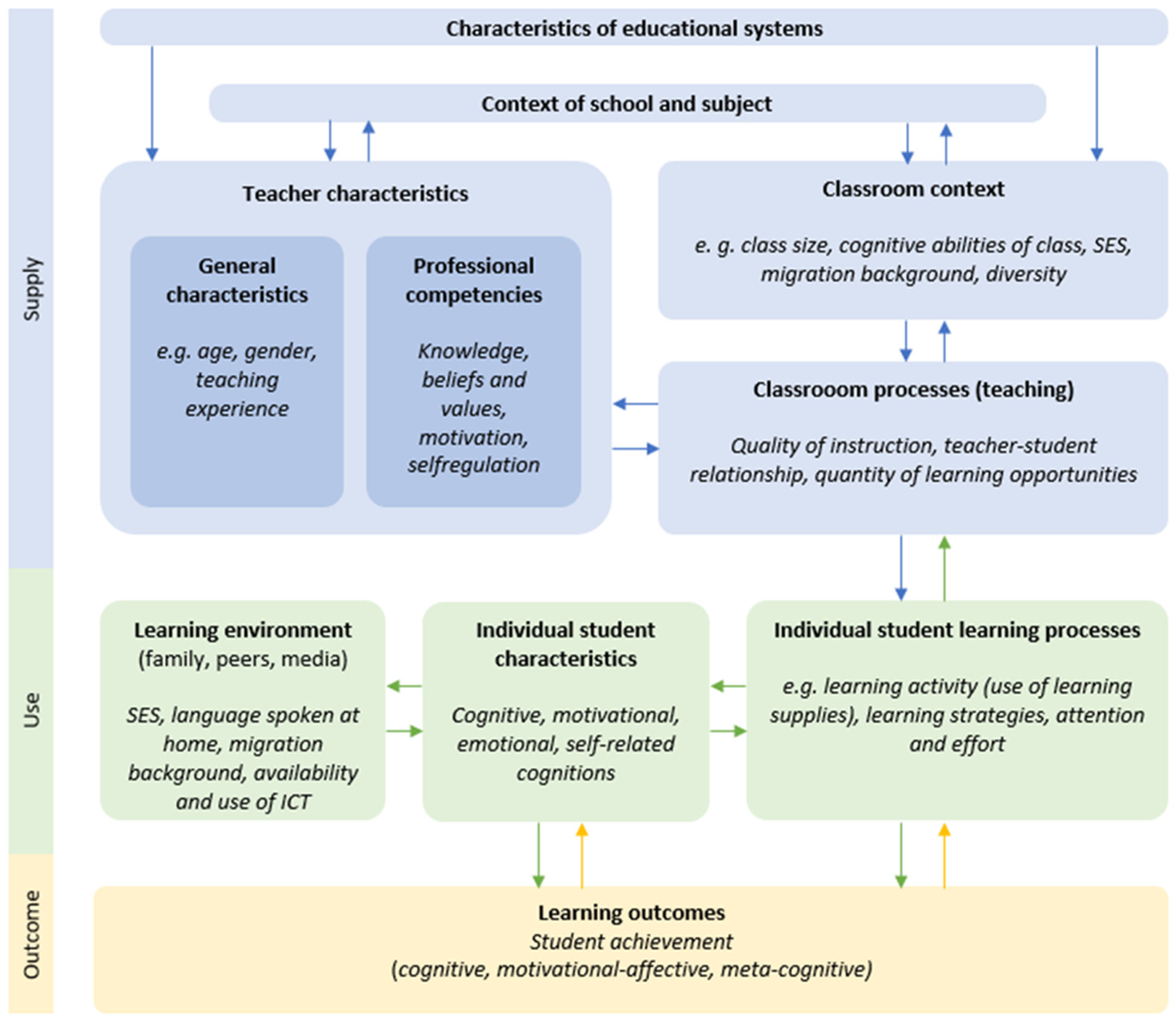 Information 13 00112 g001