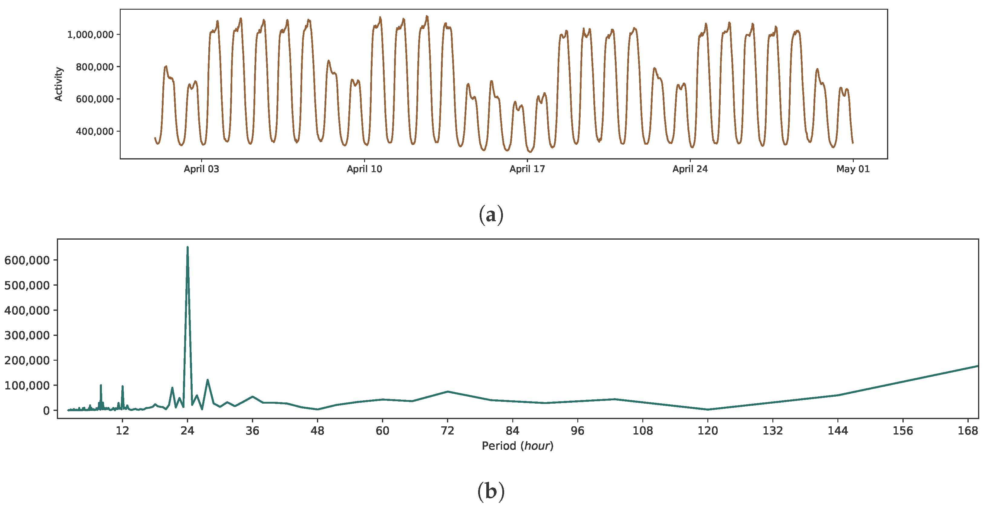 Information 13 00114 g005