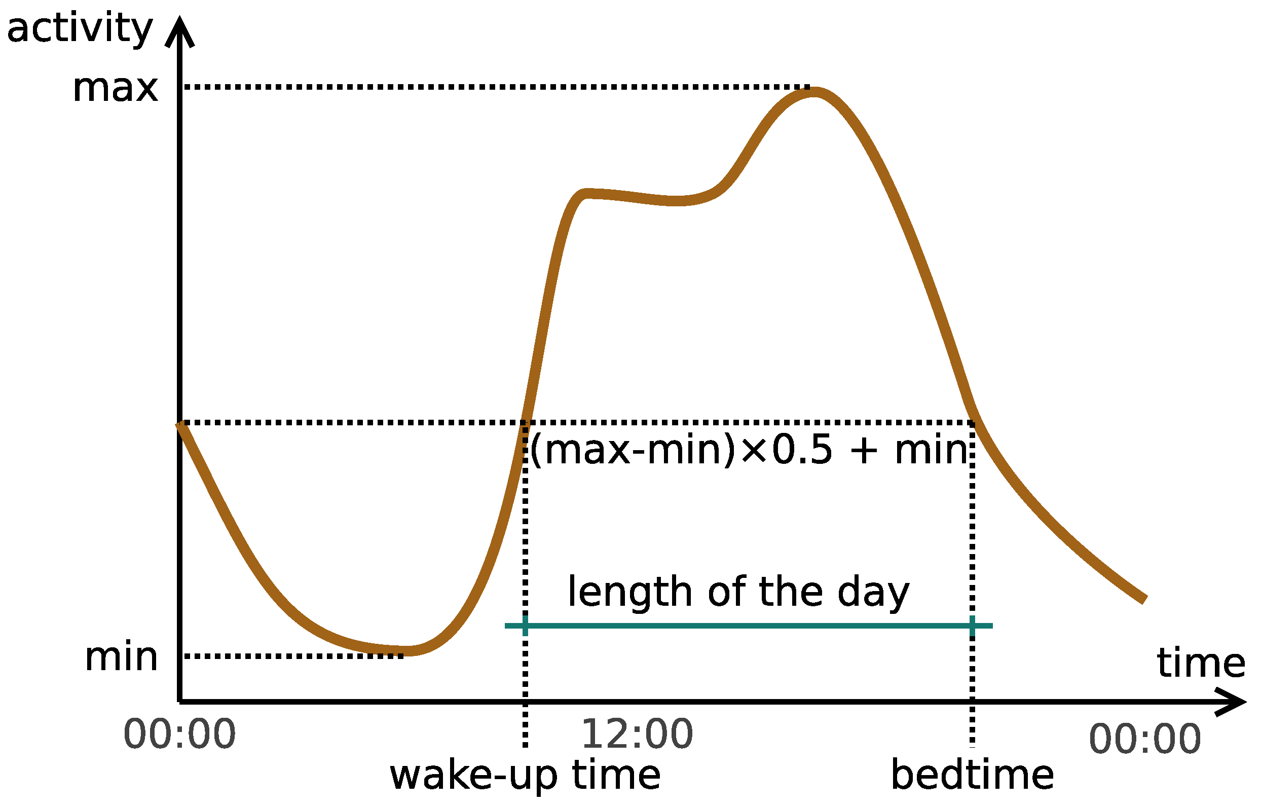 Information 13 00114 g007