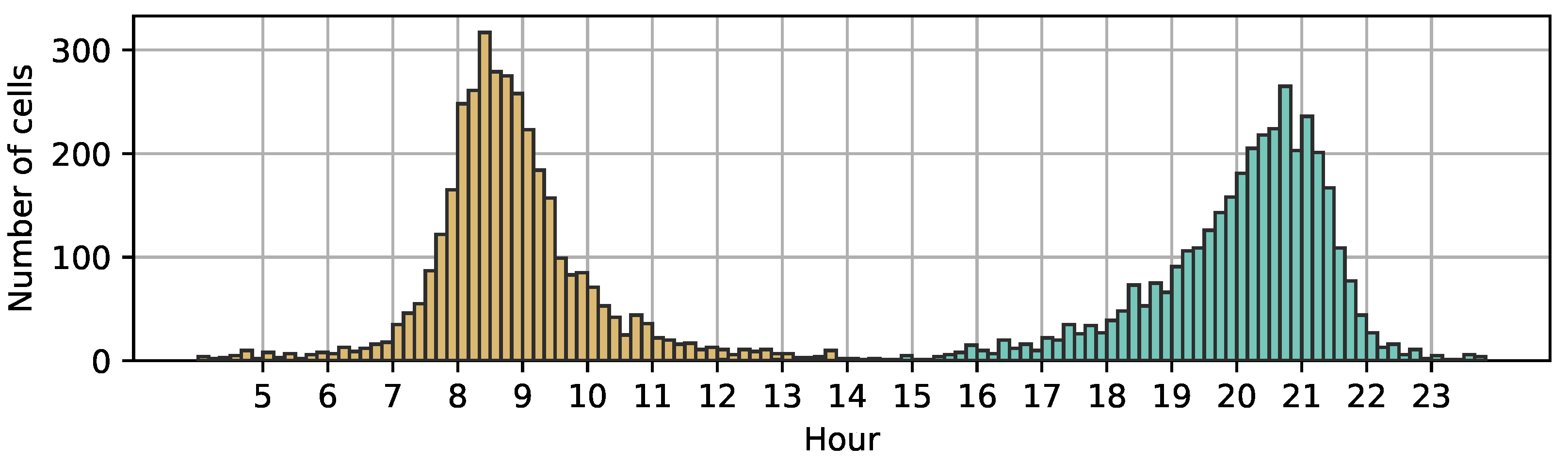 Information 13 00114 g010