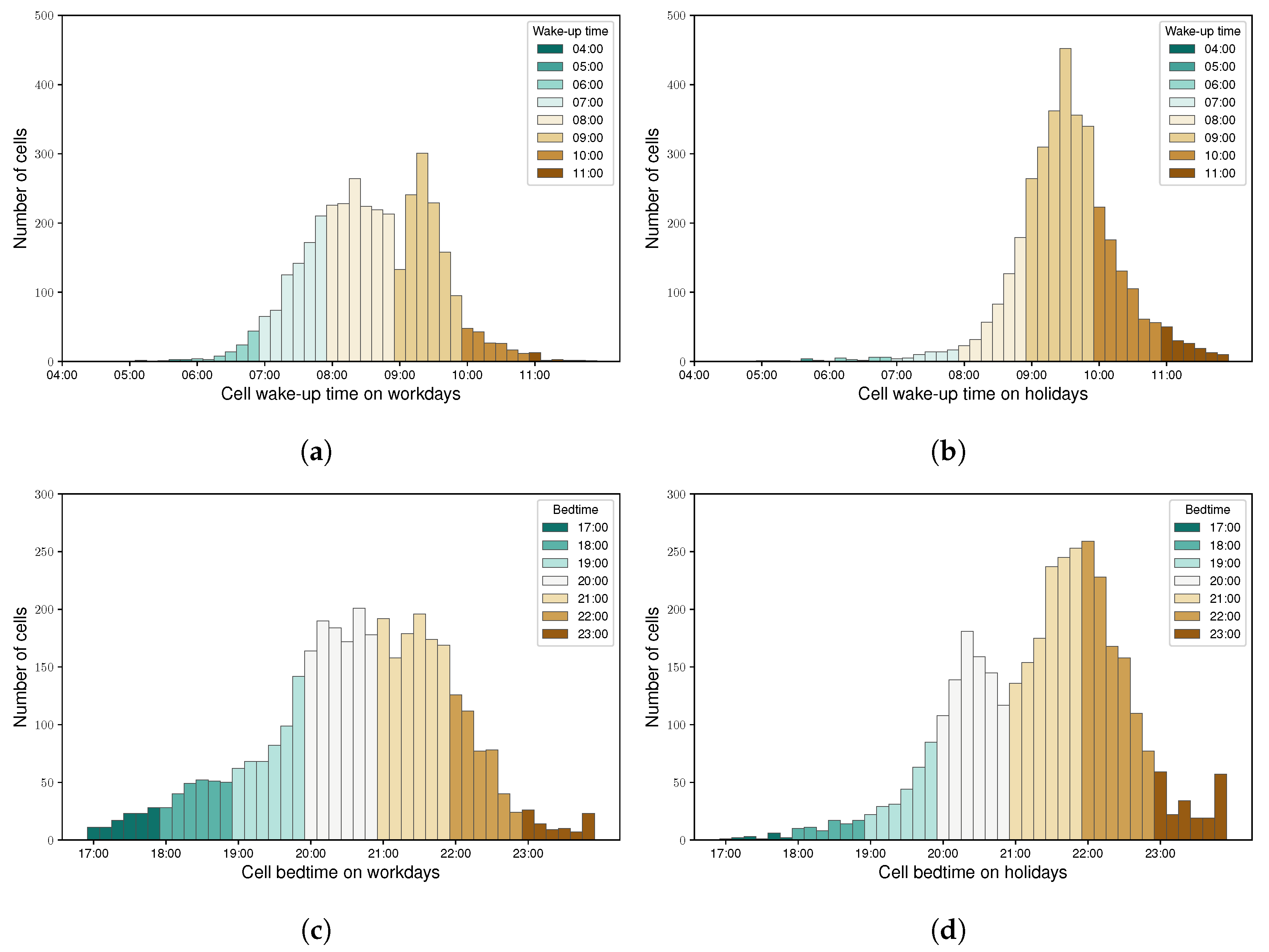 Information 13 00114 g012