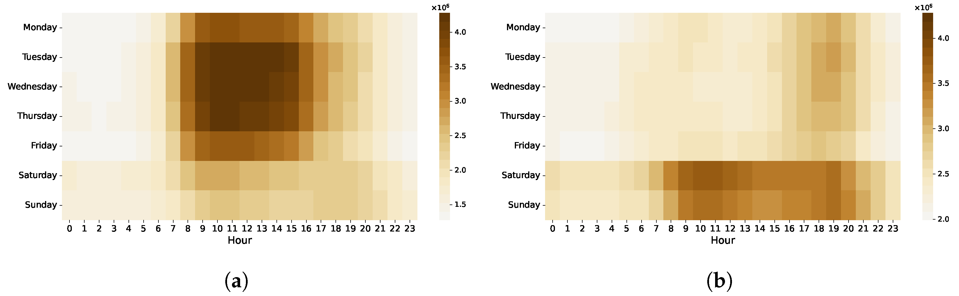 Information 13 00114 g015