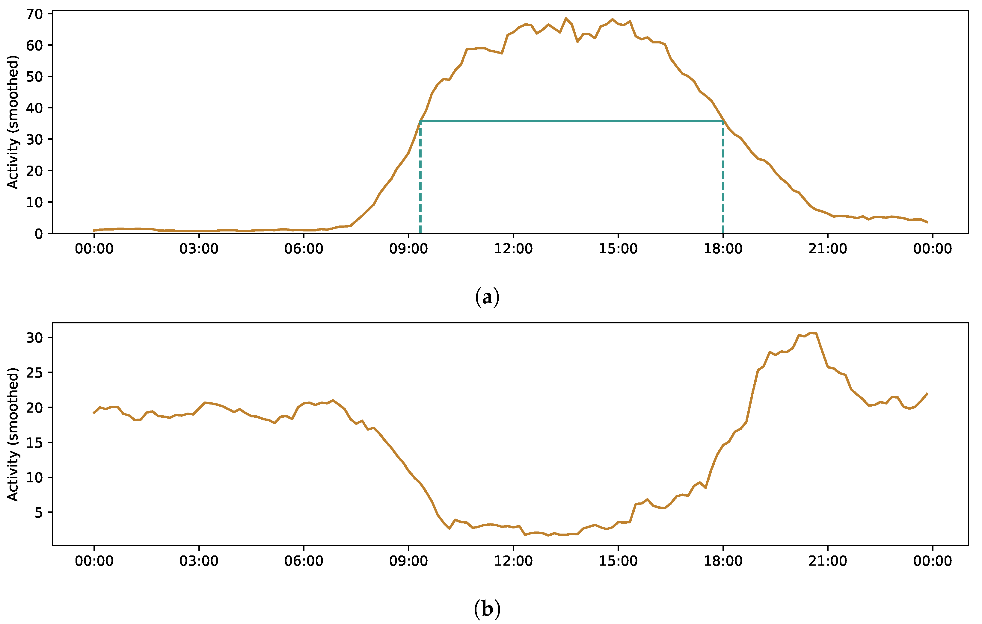 Information 13 00114 g016