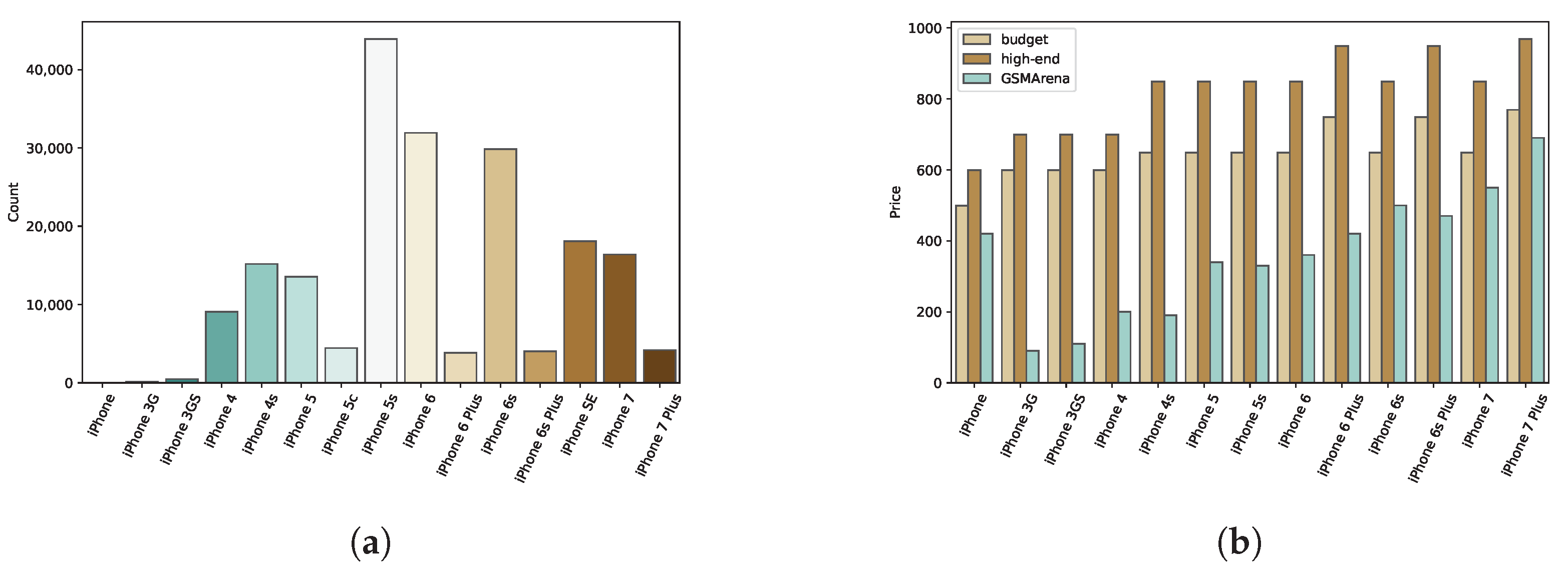 Information 13 00114 g0a2