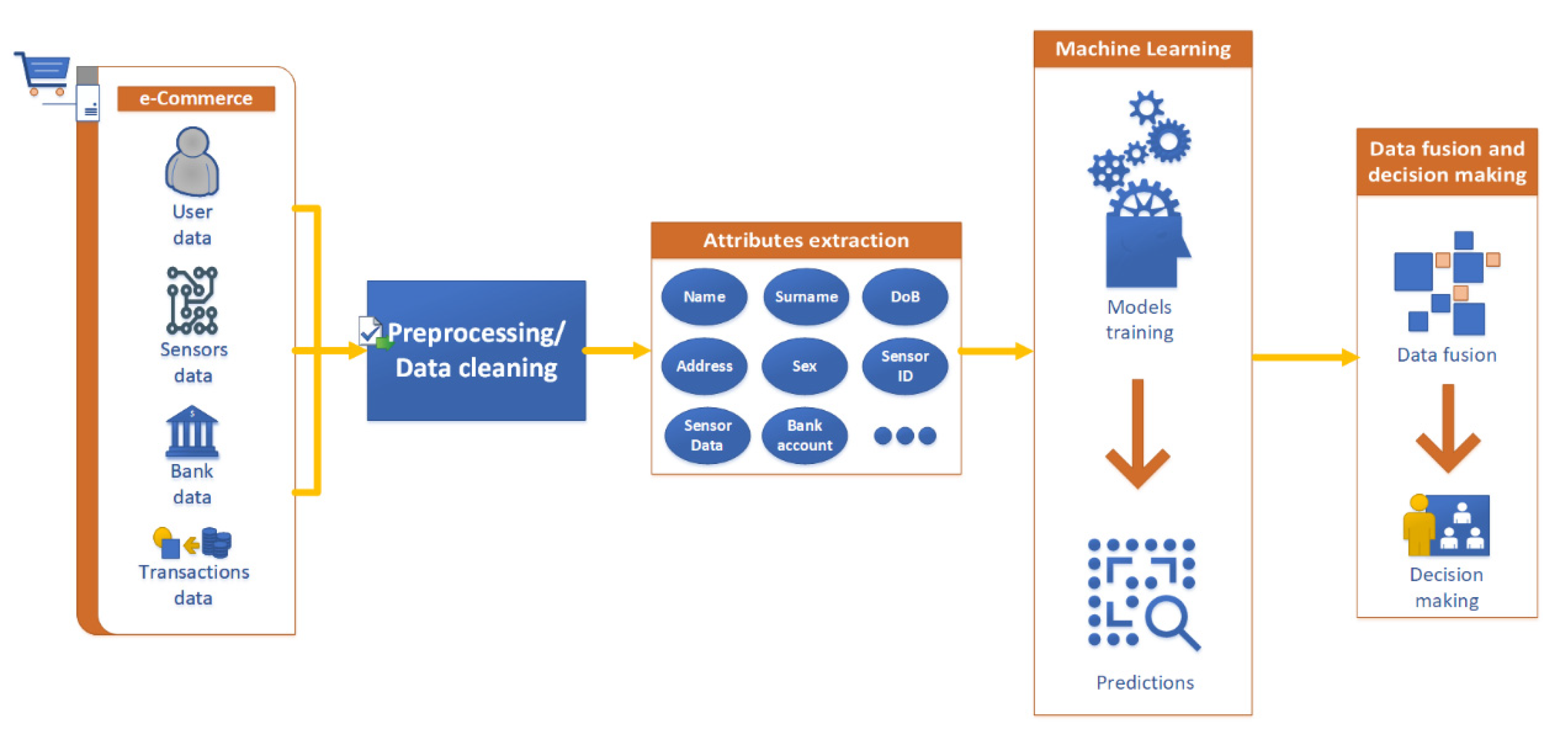 Information 13 00116 g001