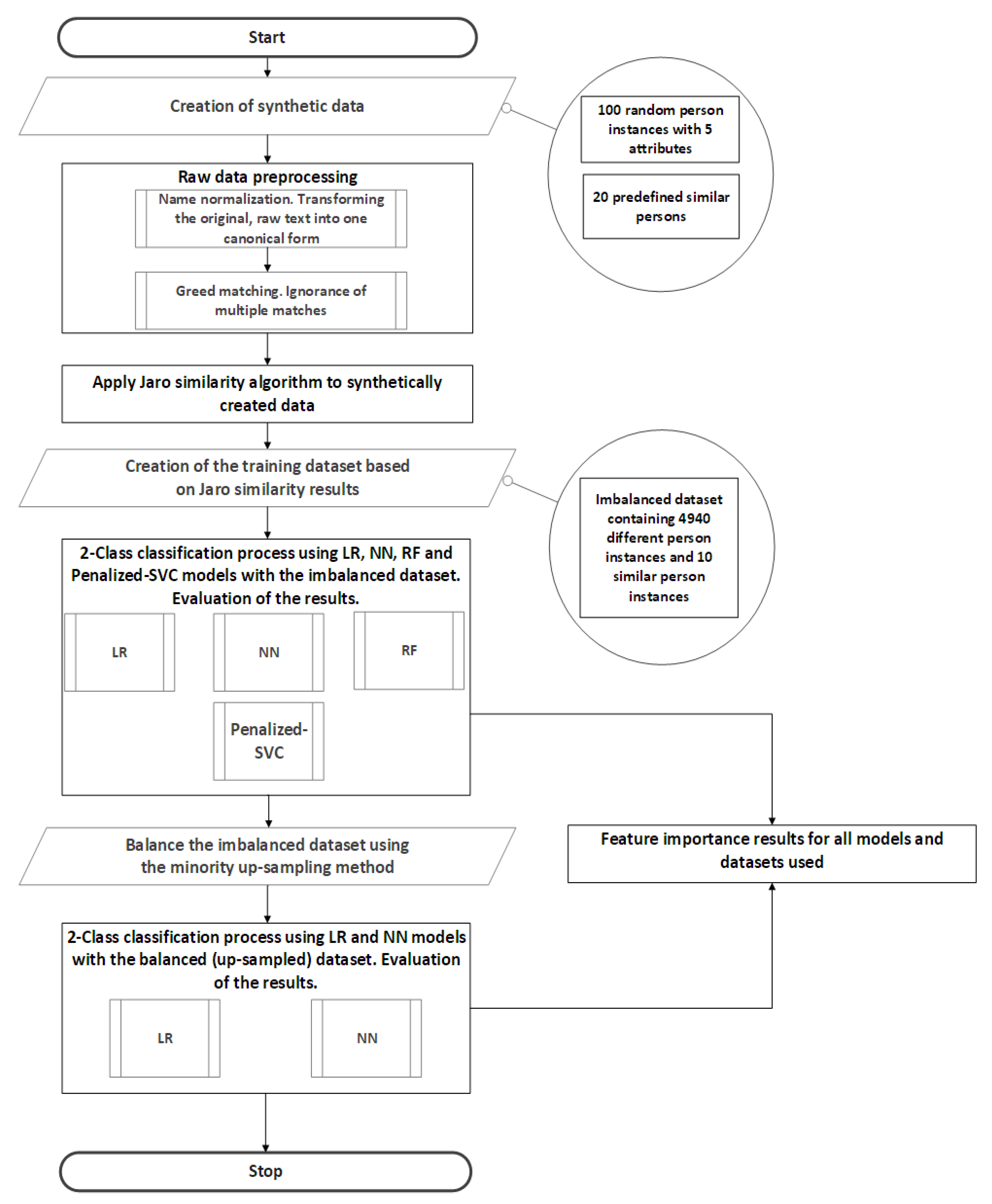 Information 13 00116 g002