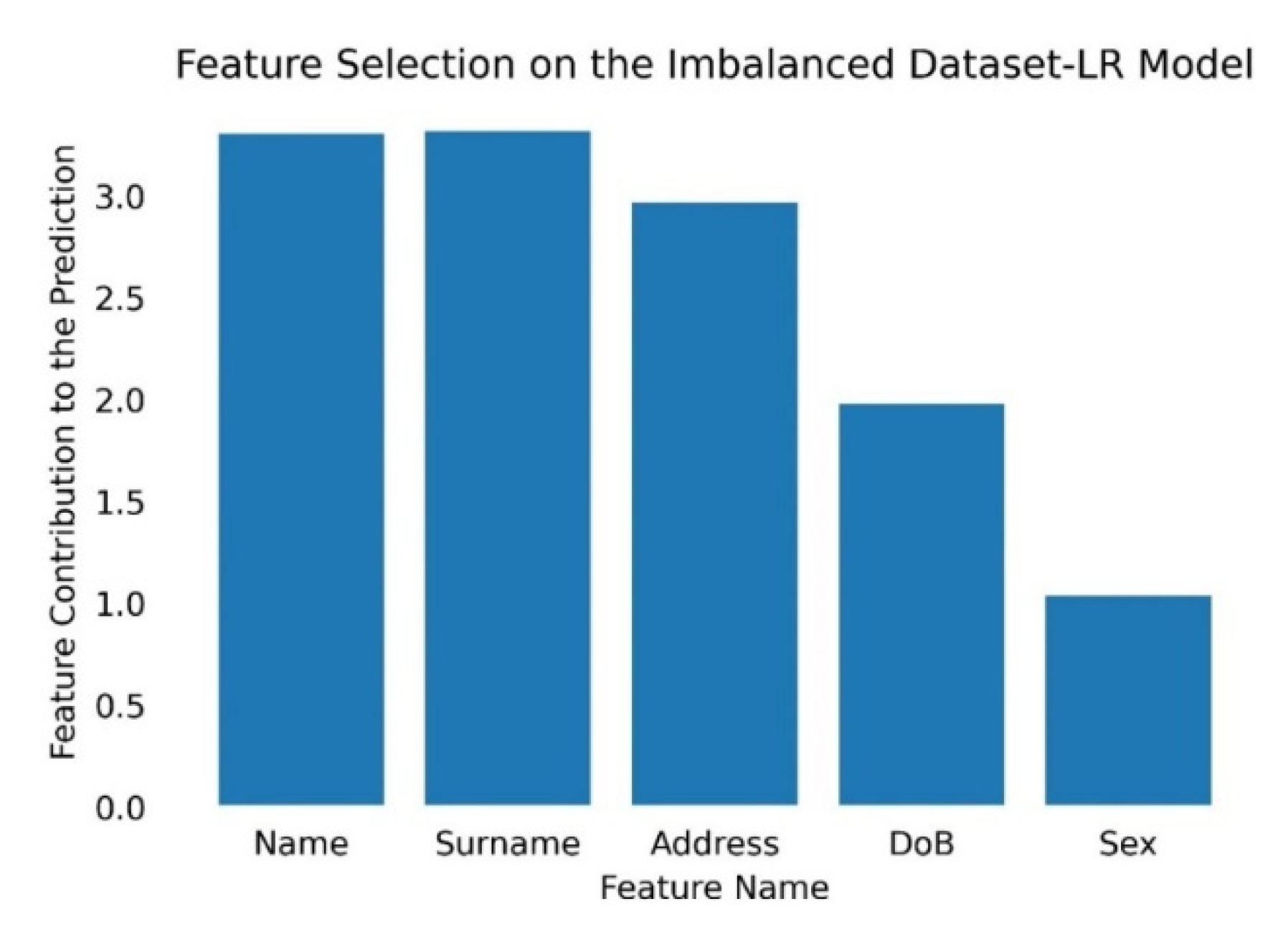 Information 13 00116 g003