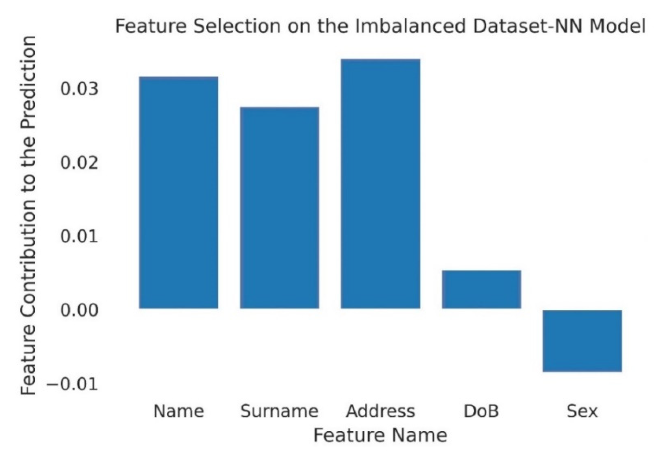 Information 13 00116 g004