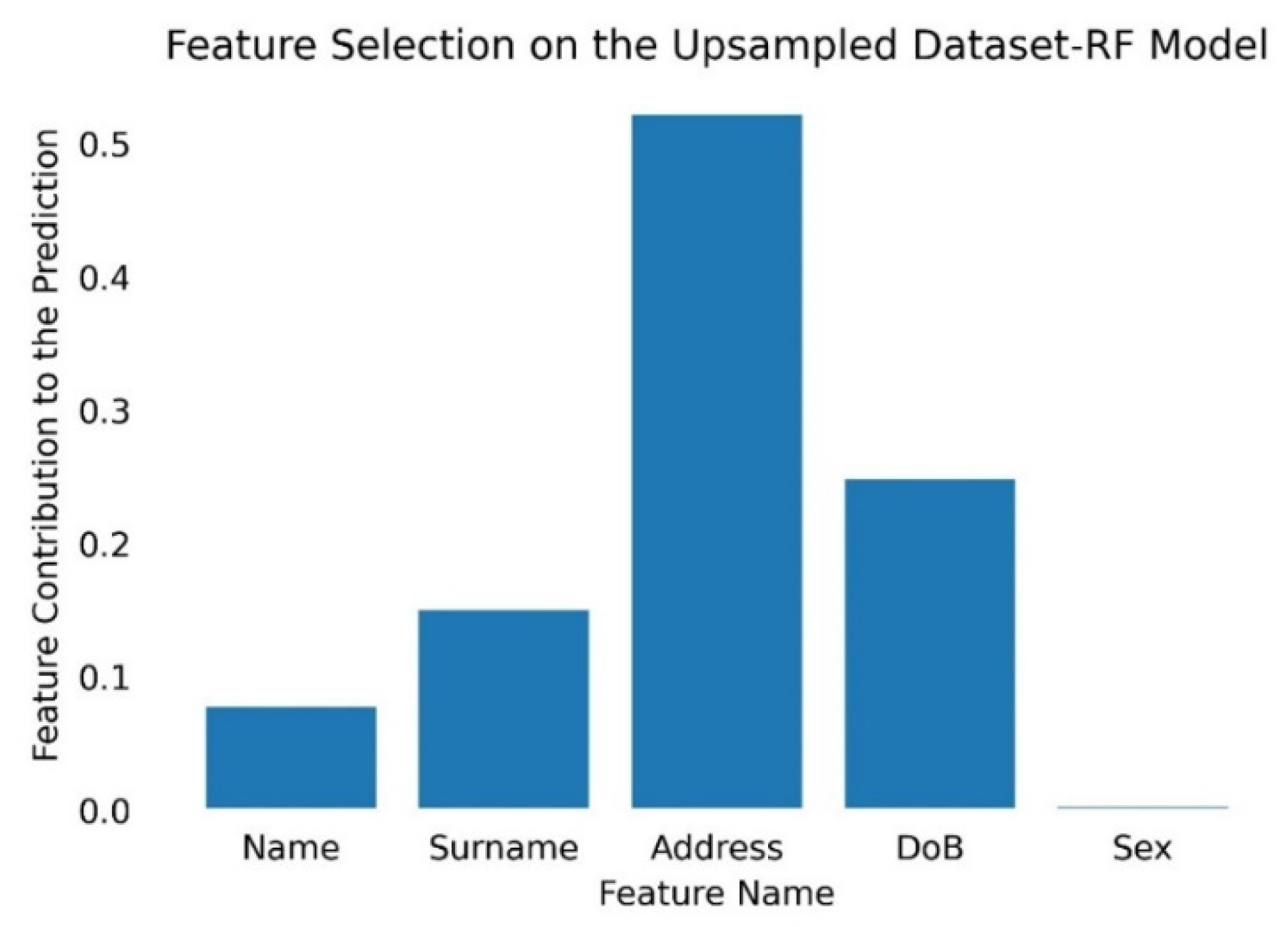 Information 13 00116 g005