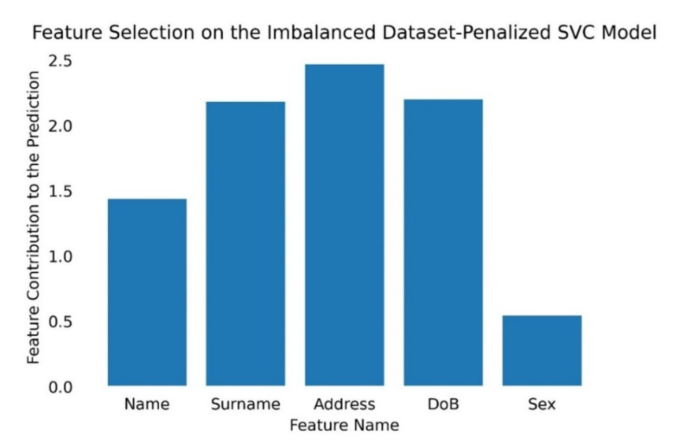 Information 13 00116 g006