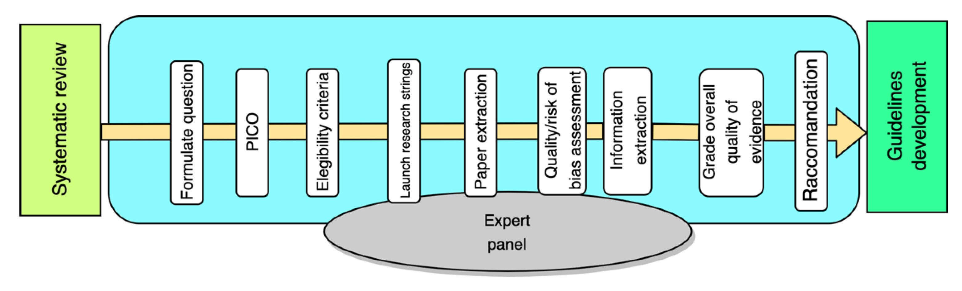 Information 13 00117 g001 Information 13 00117 g001