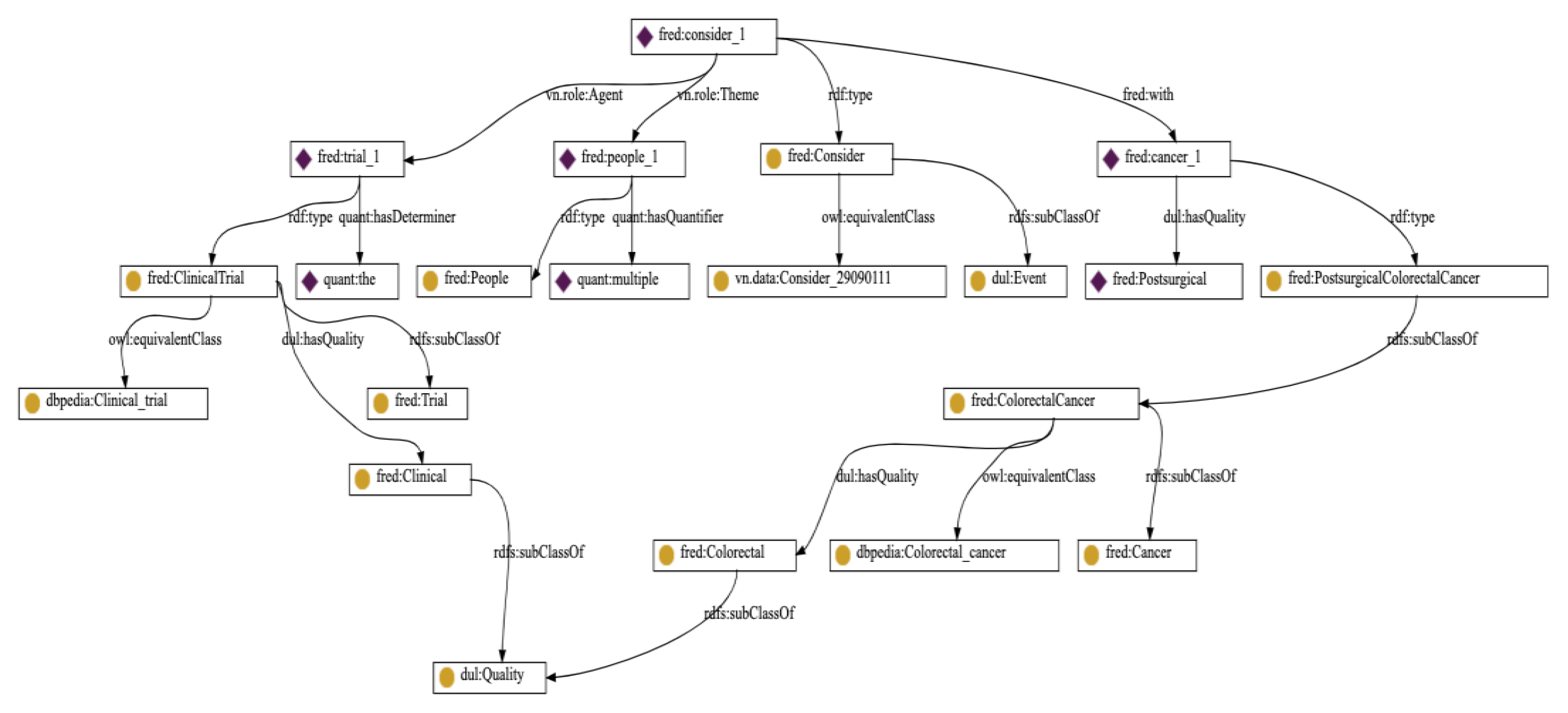 Information 13 00117 g003 Information 13 00117 g003