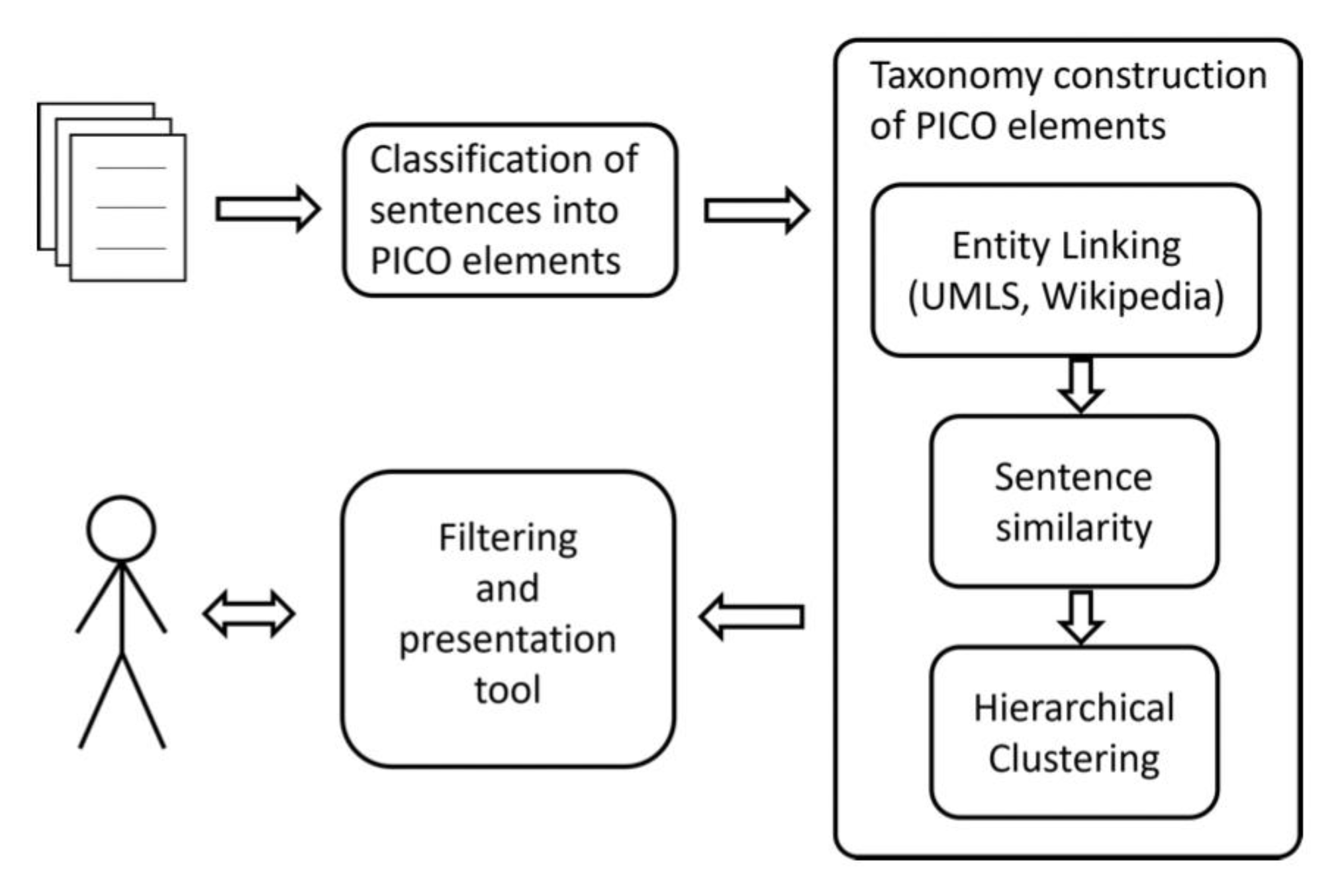 Information 13 00117 g004 Information 13 00117 g004