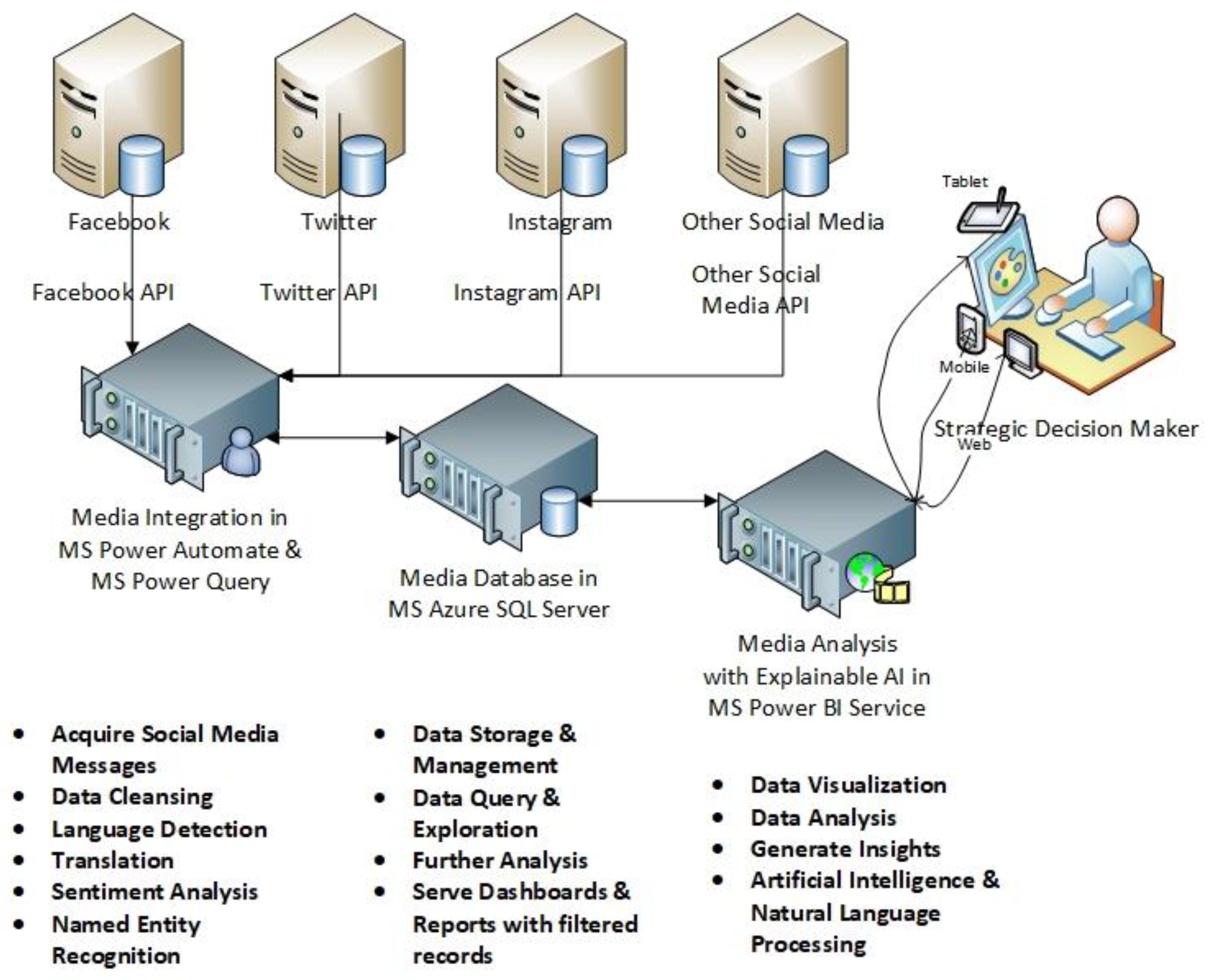 Information 13 00120 g001