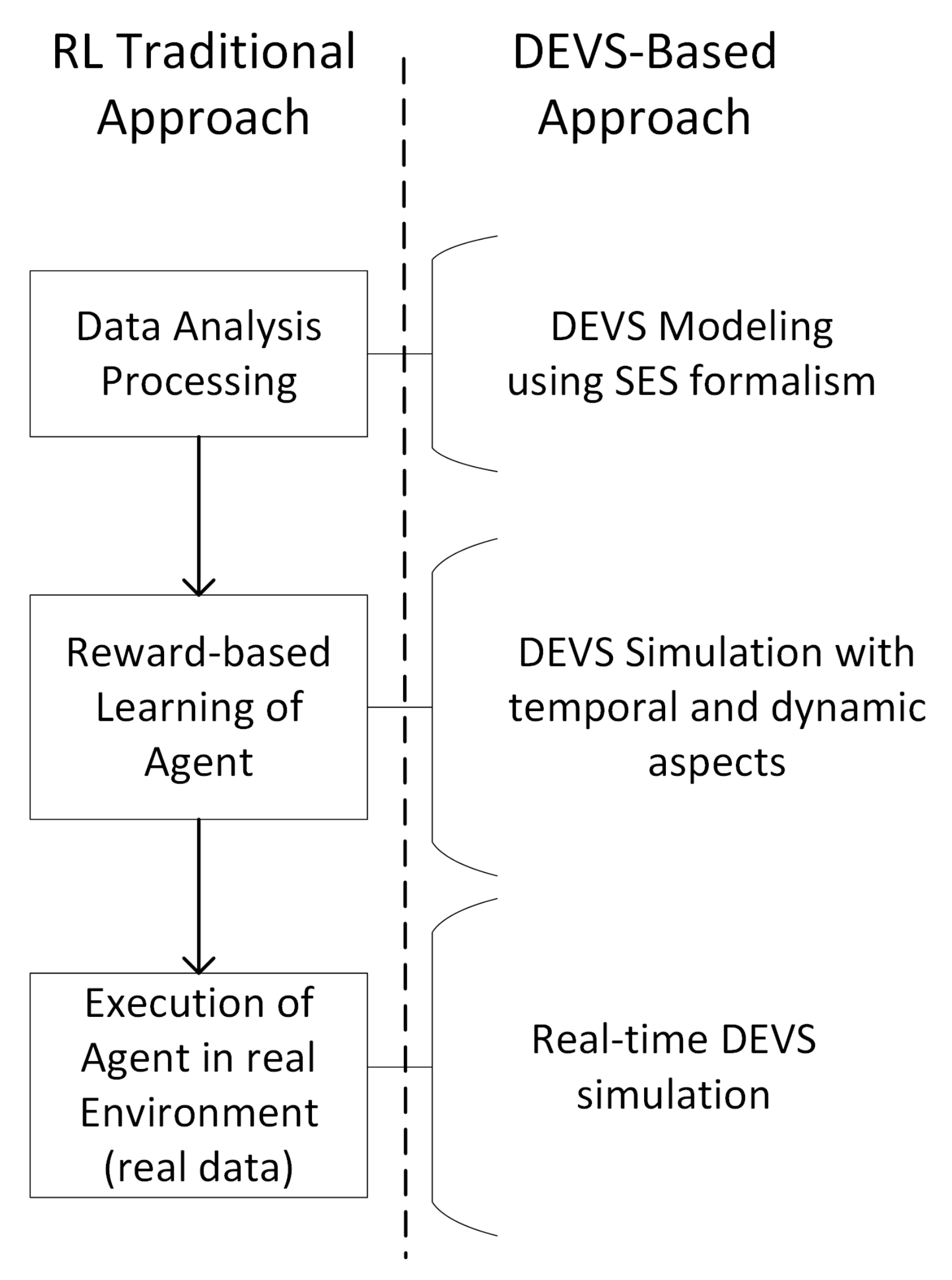 Information 13 00121 g002