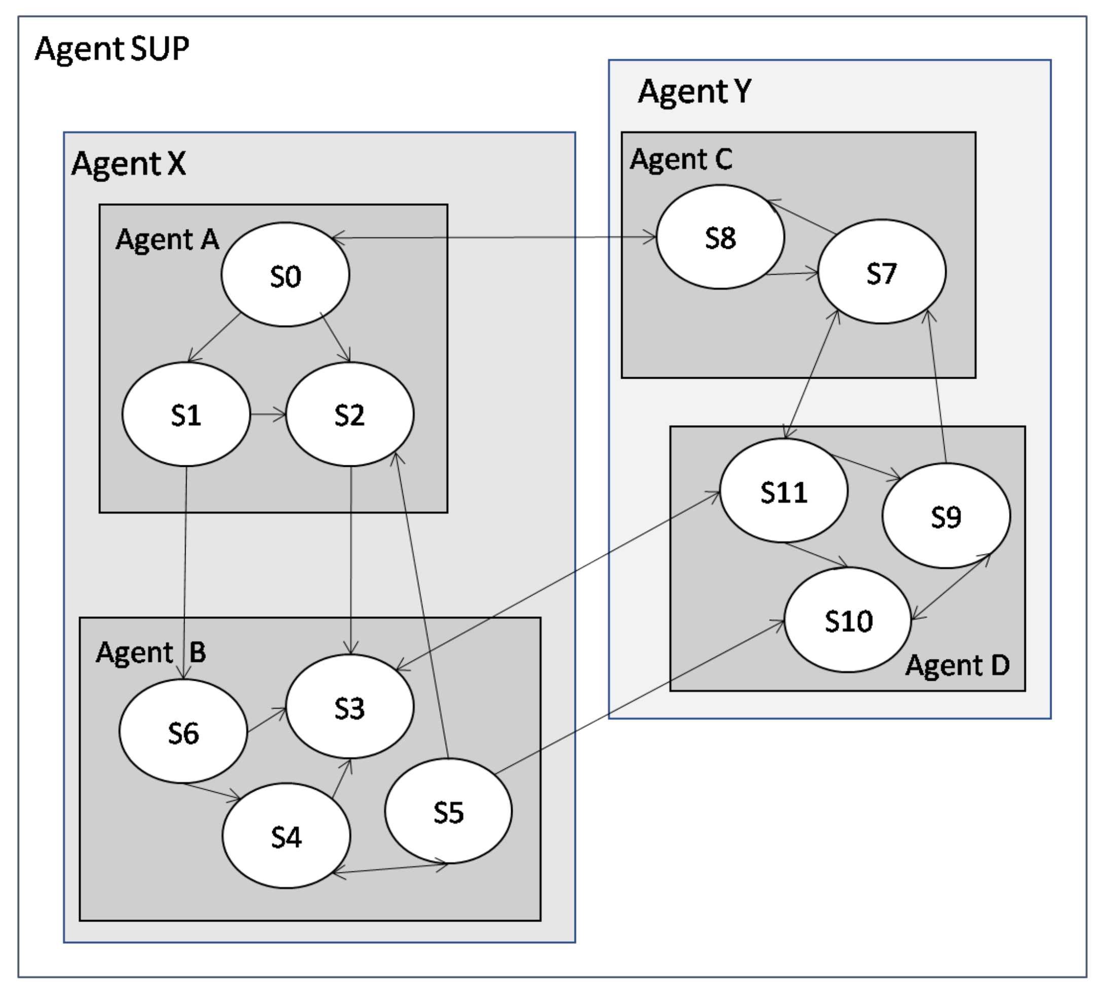 Information 13 00121 g005