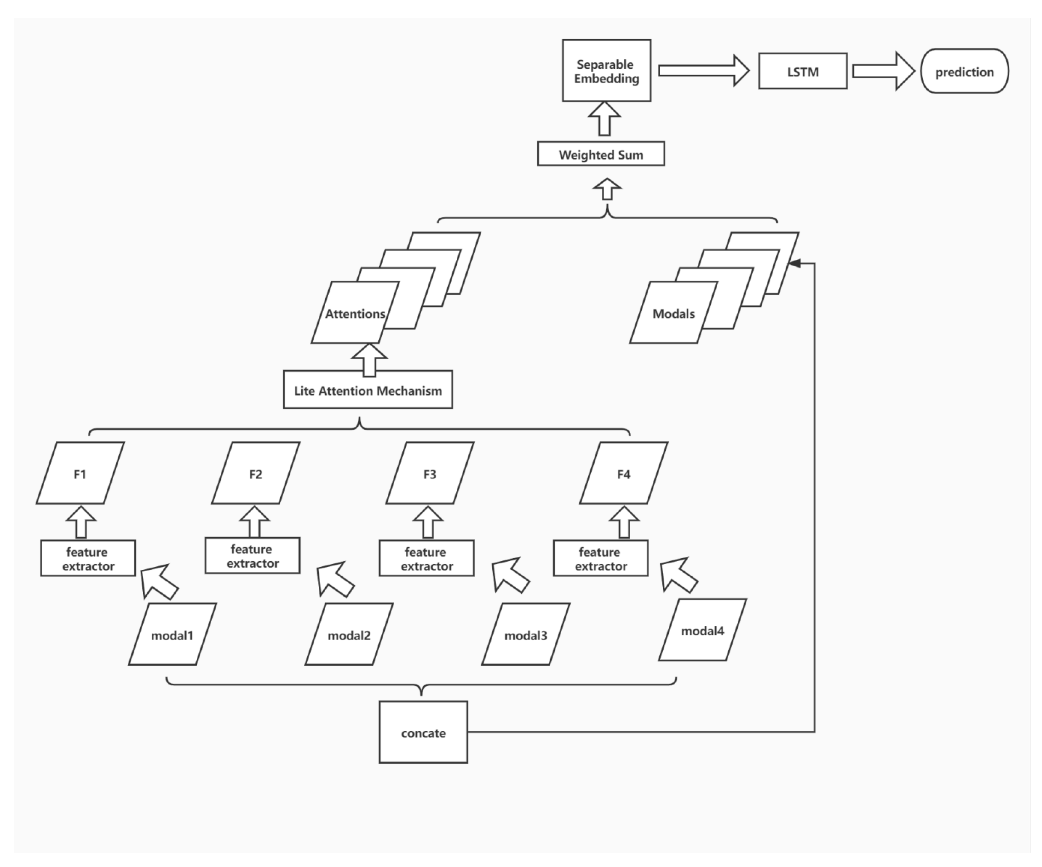 Information 13 00124 g004