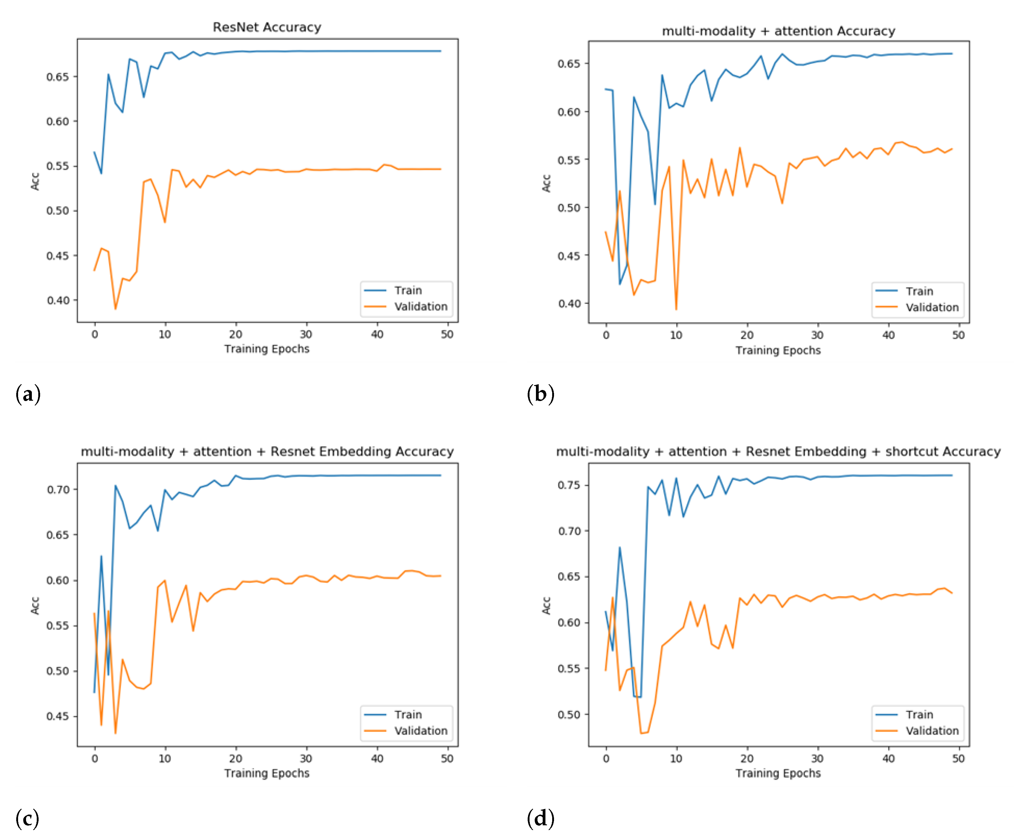 Information 13 00124 g005