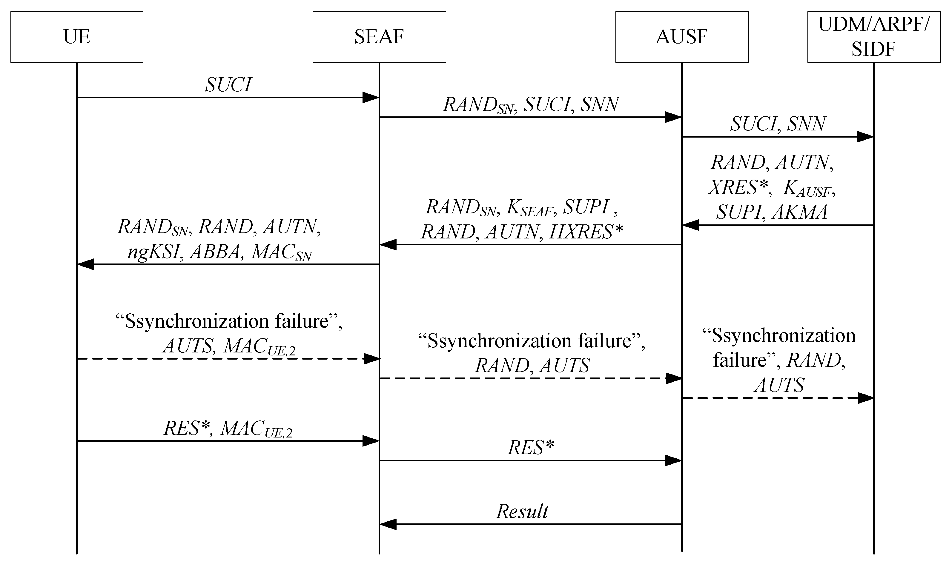 Information 13 00125 g002
