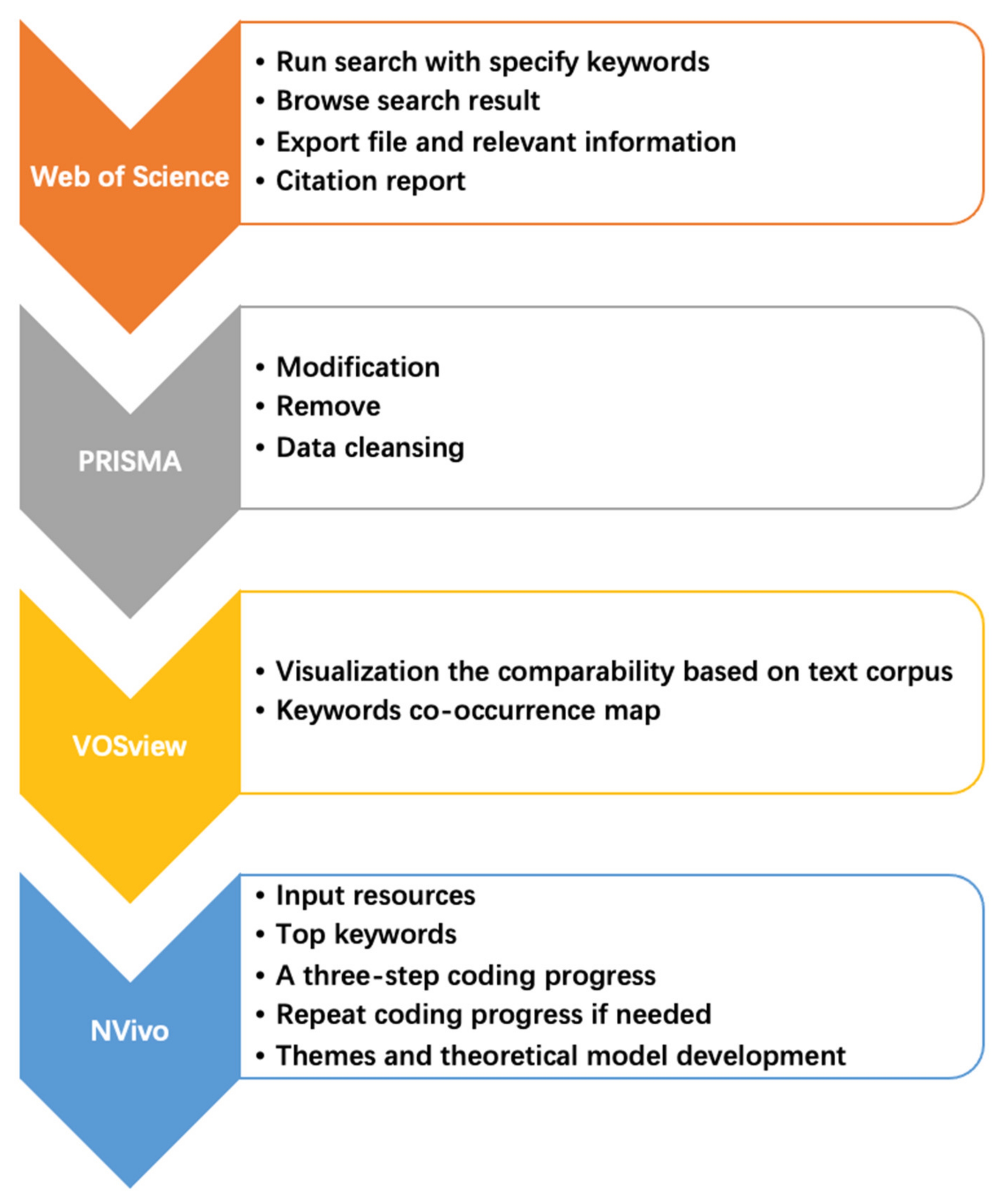 Information 13 00126 g001