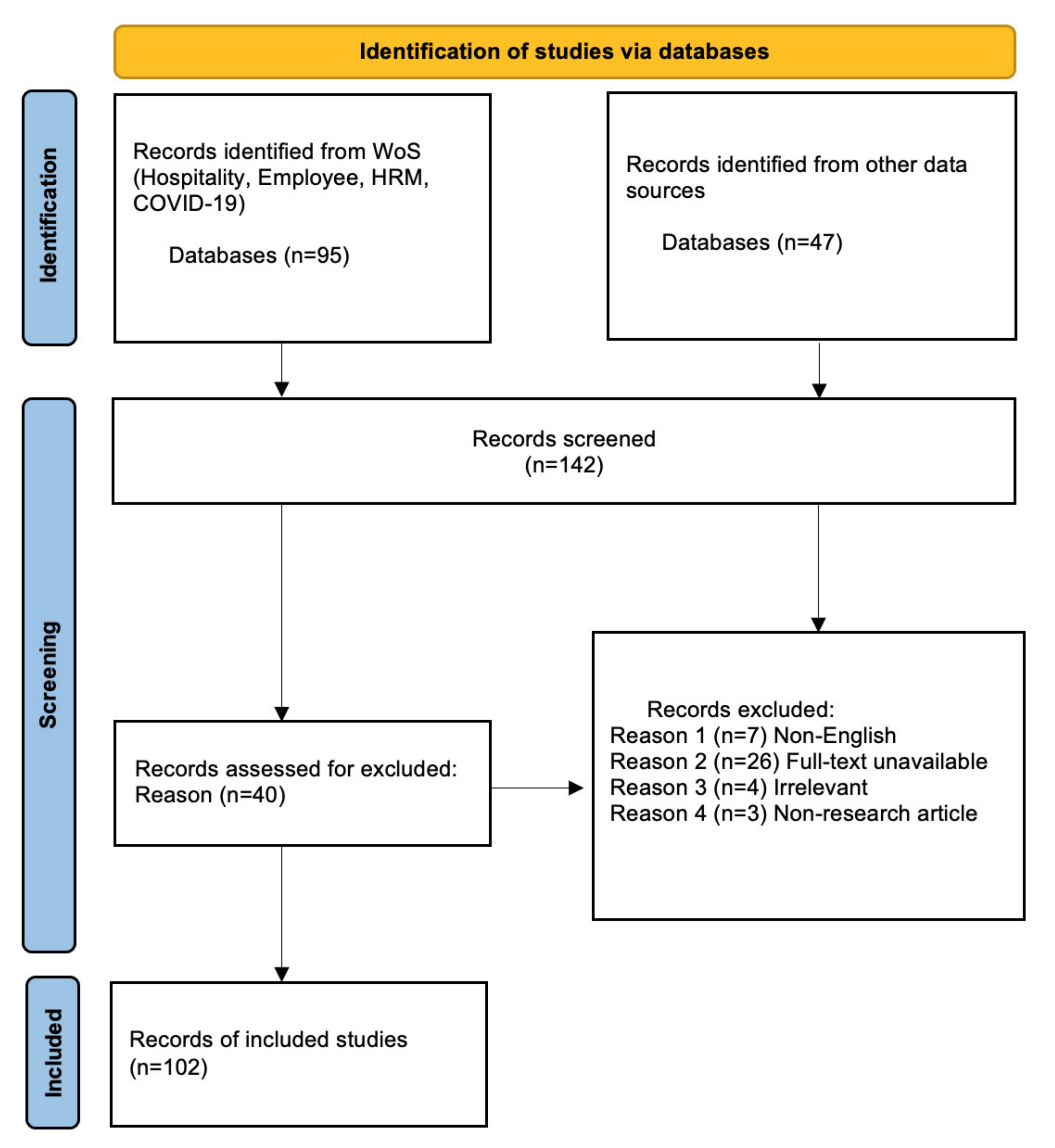 Information 13 00126 g002