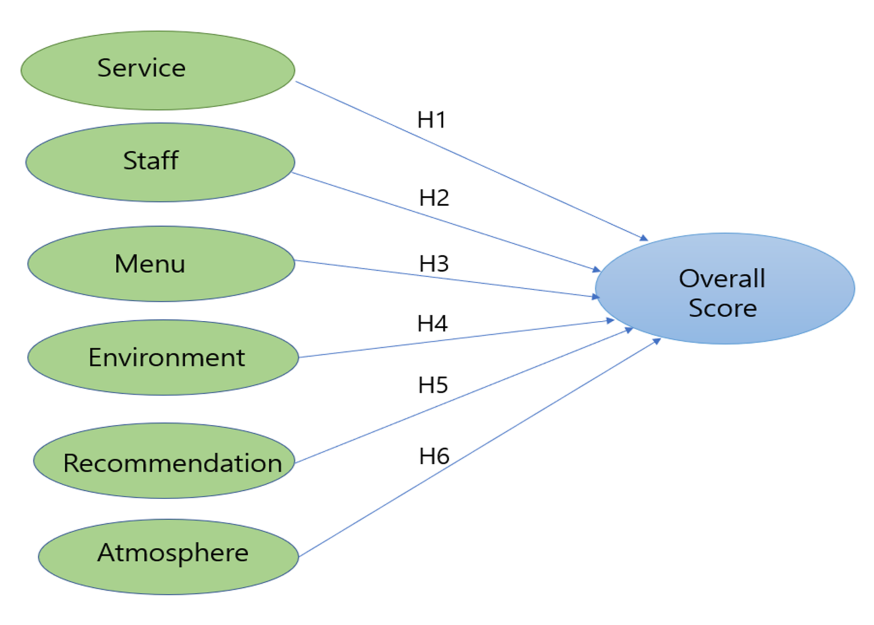 Information 13 00127 g003