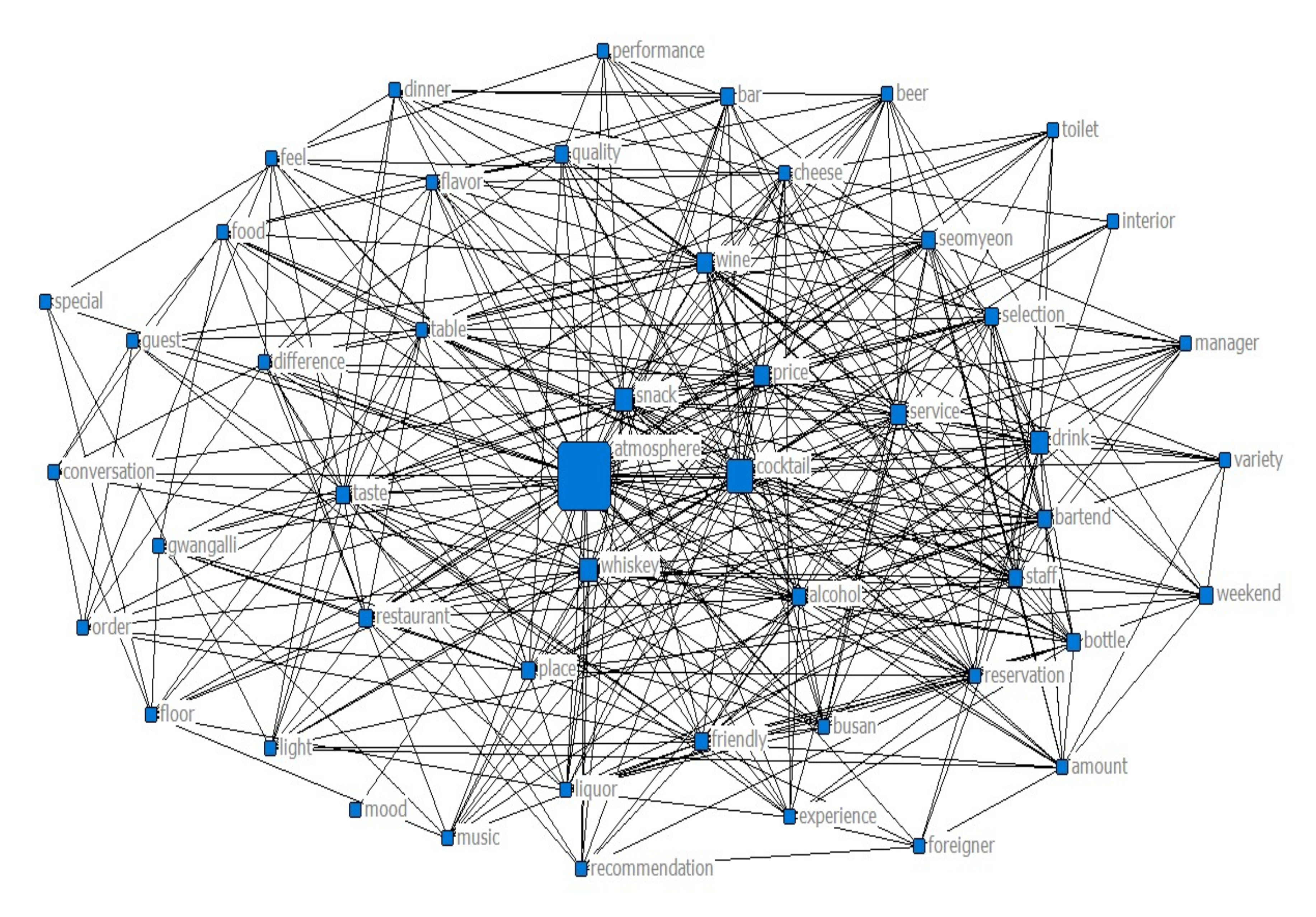 Information 13 00127 g004