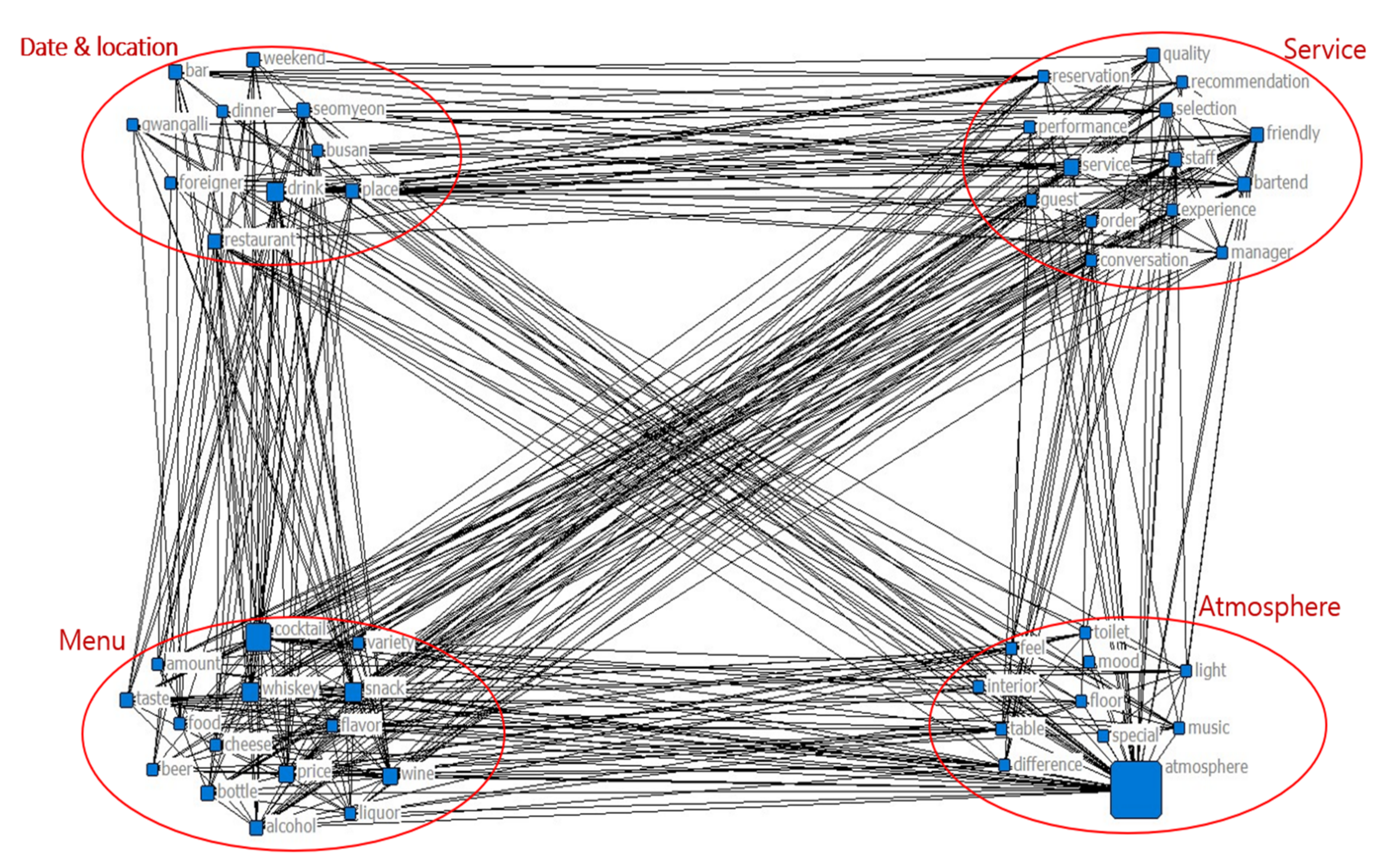 Information 13 00127 g005