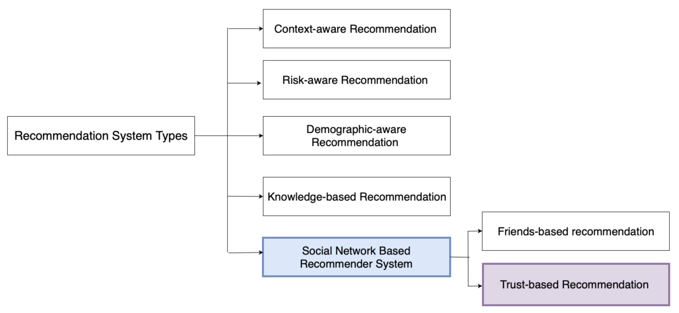 Information 13 00128 g002