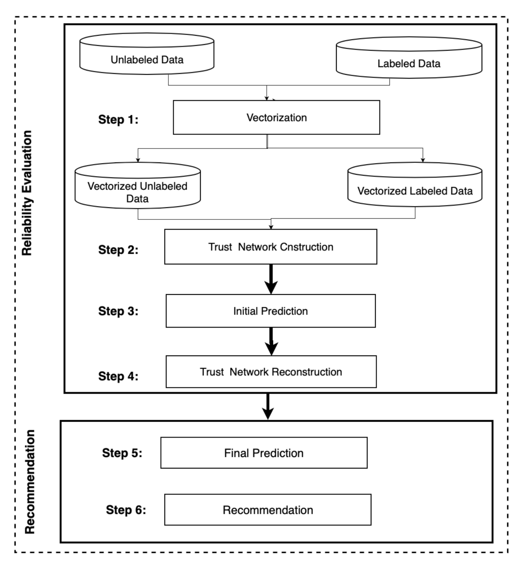 Information 13 00128 g003