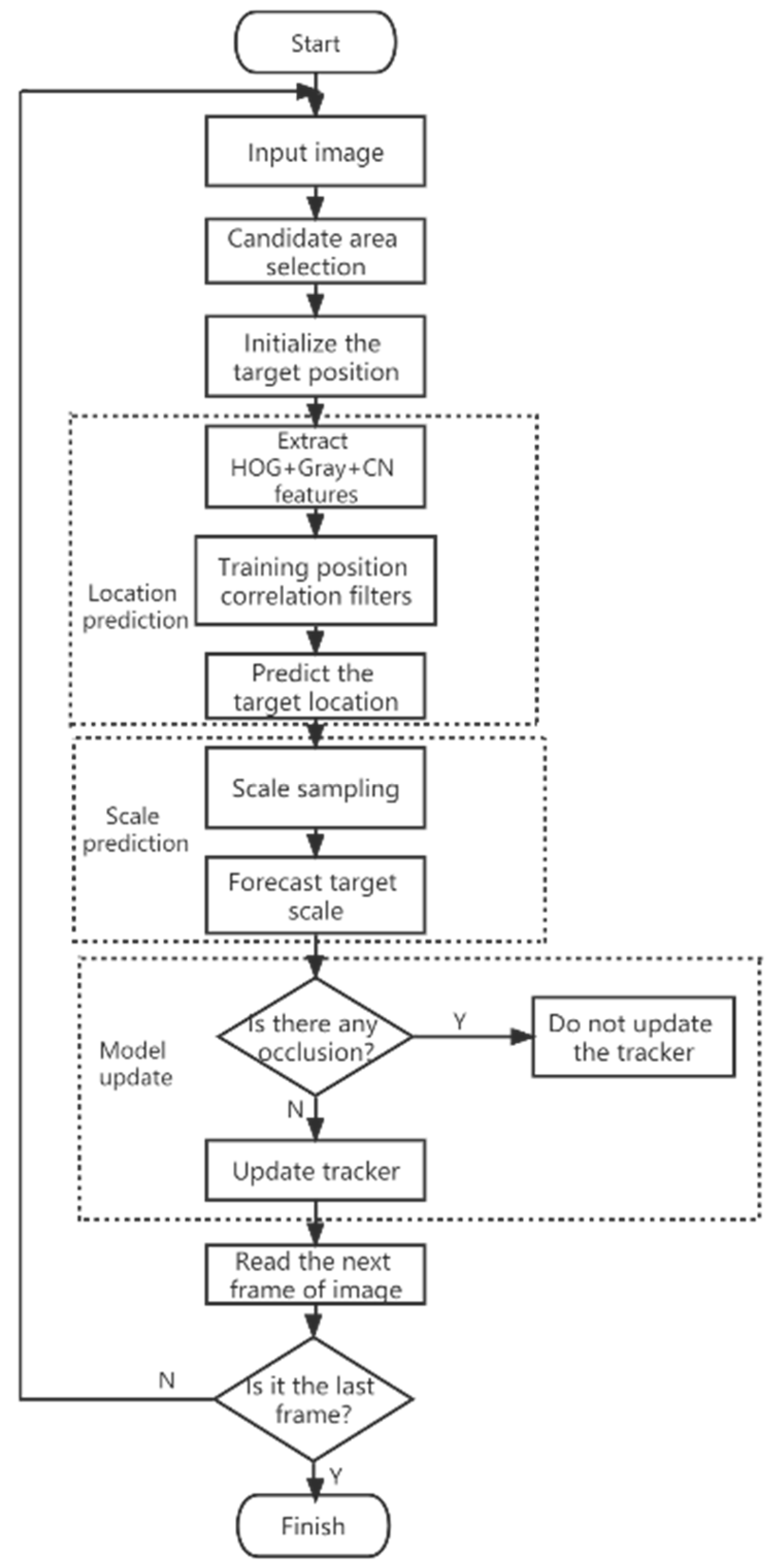 Information 13 00131 g001