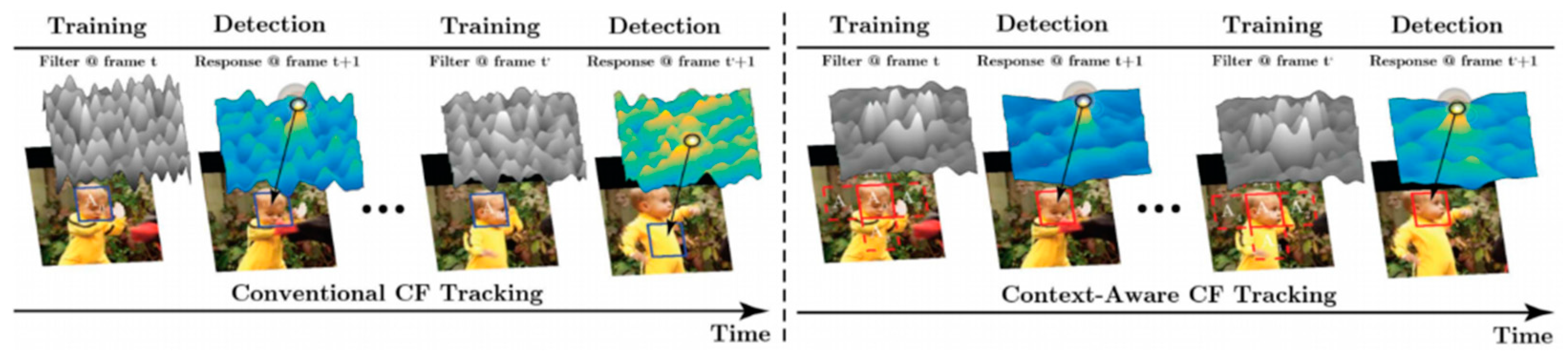 Information 13 00131 g002