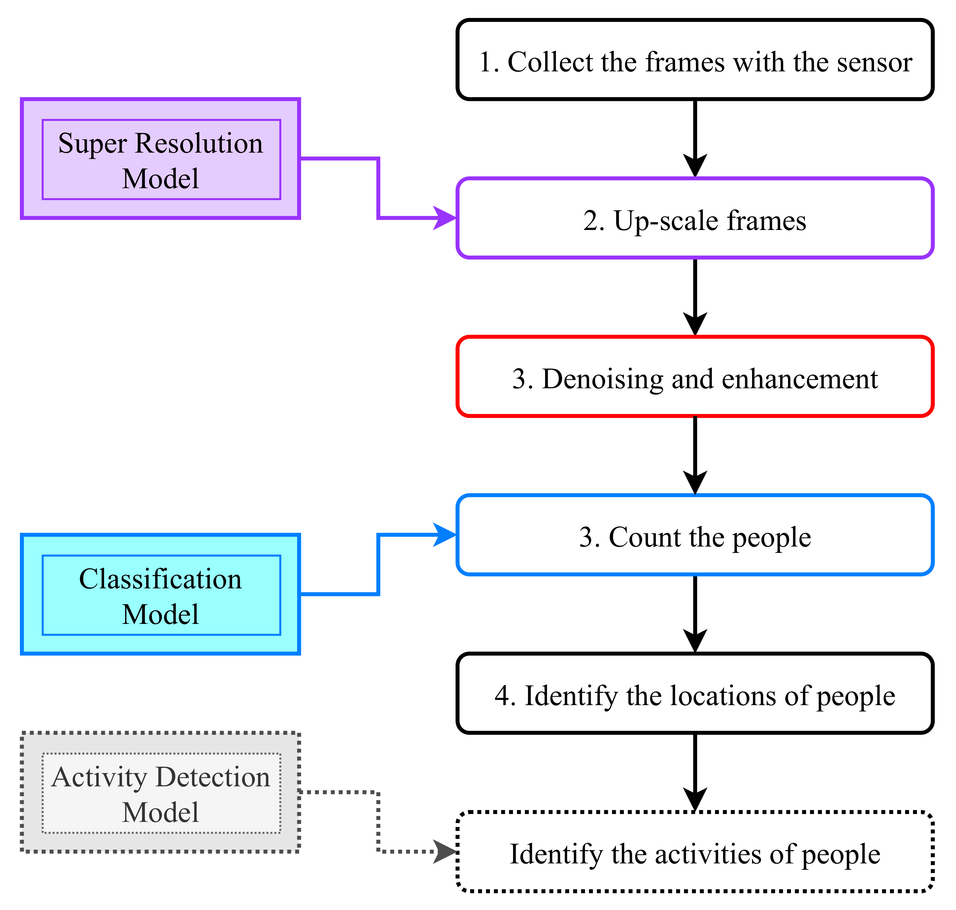 Information 13 00132 g005
