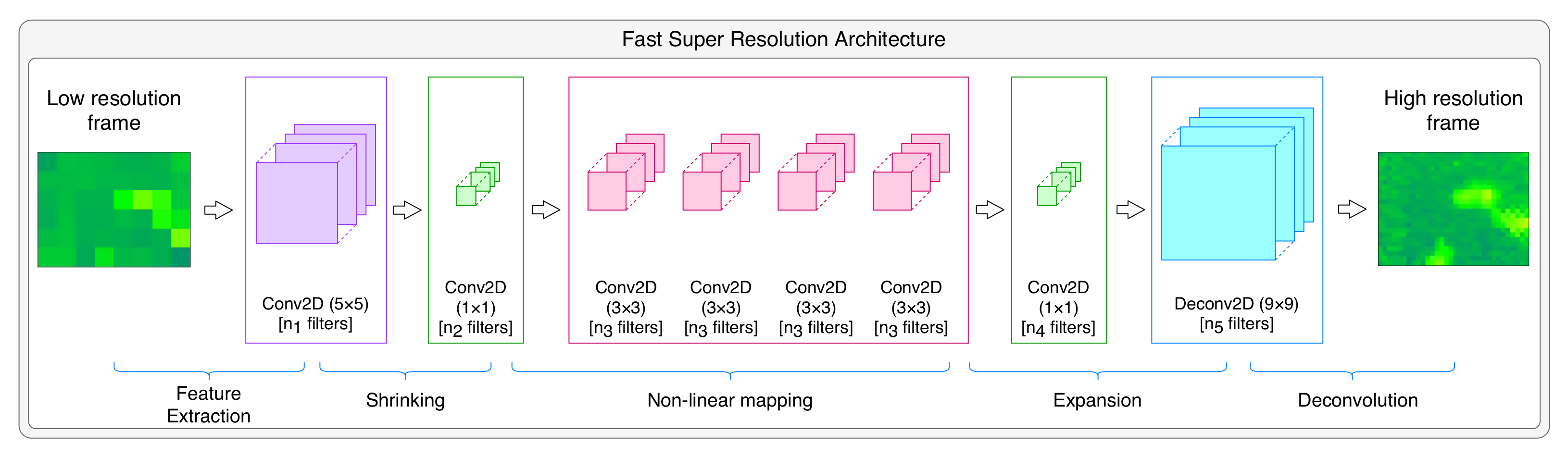 Information 13 00132 g006